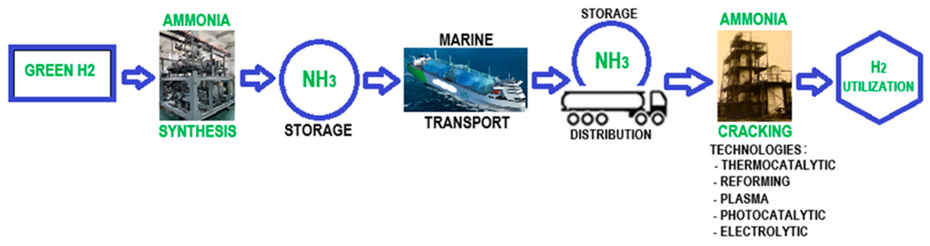 Hydrogen 06 00050 g006