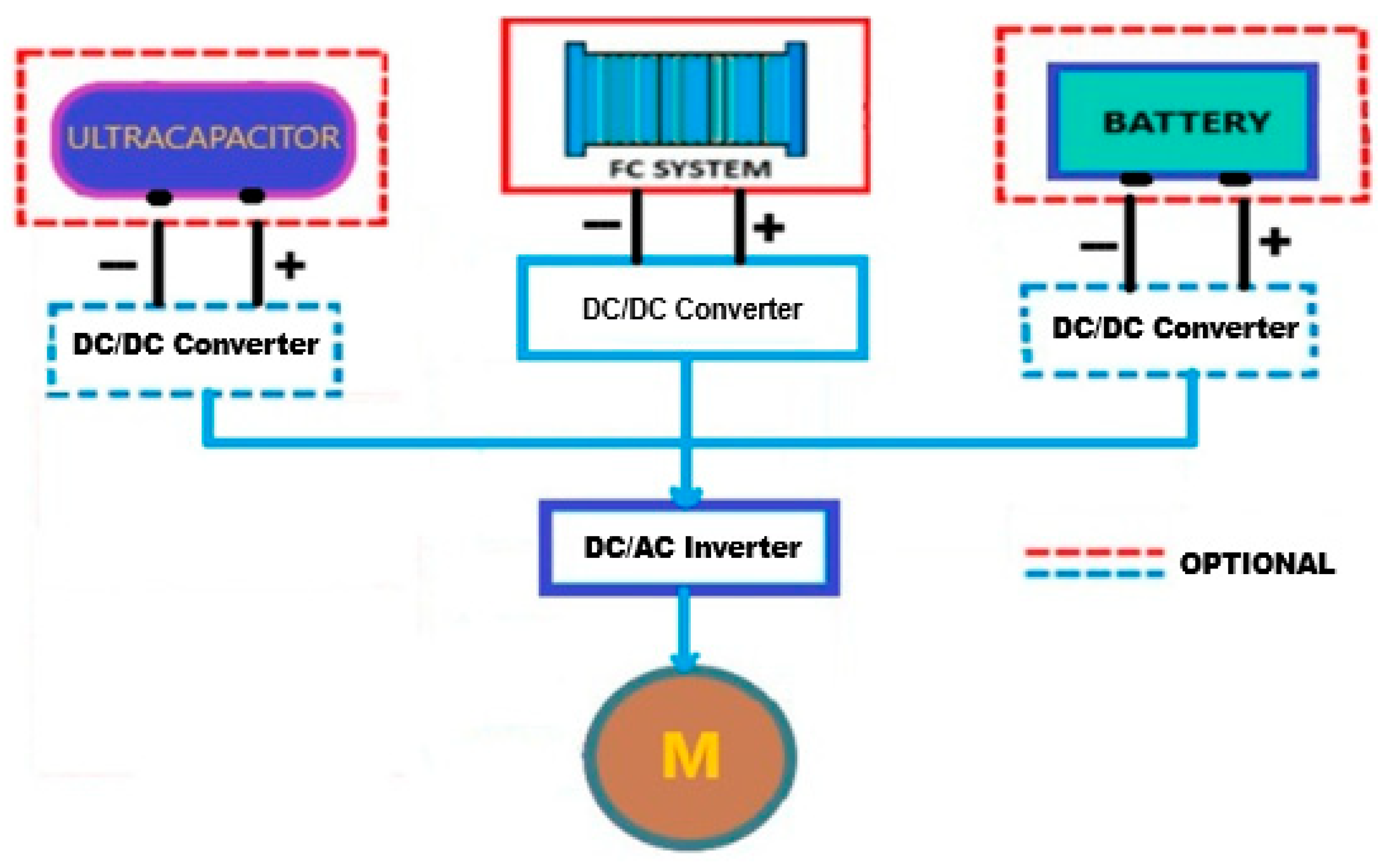 Hydrogen 06 00050 g007