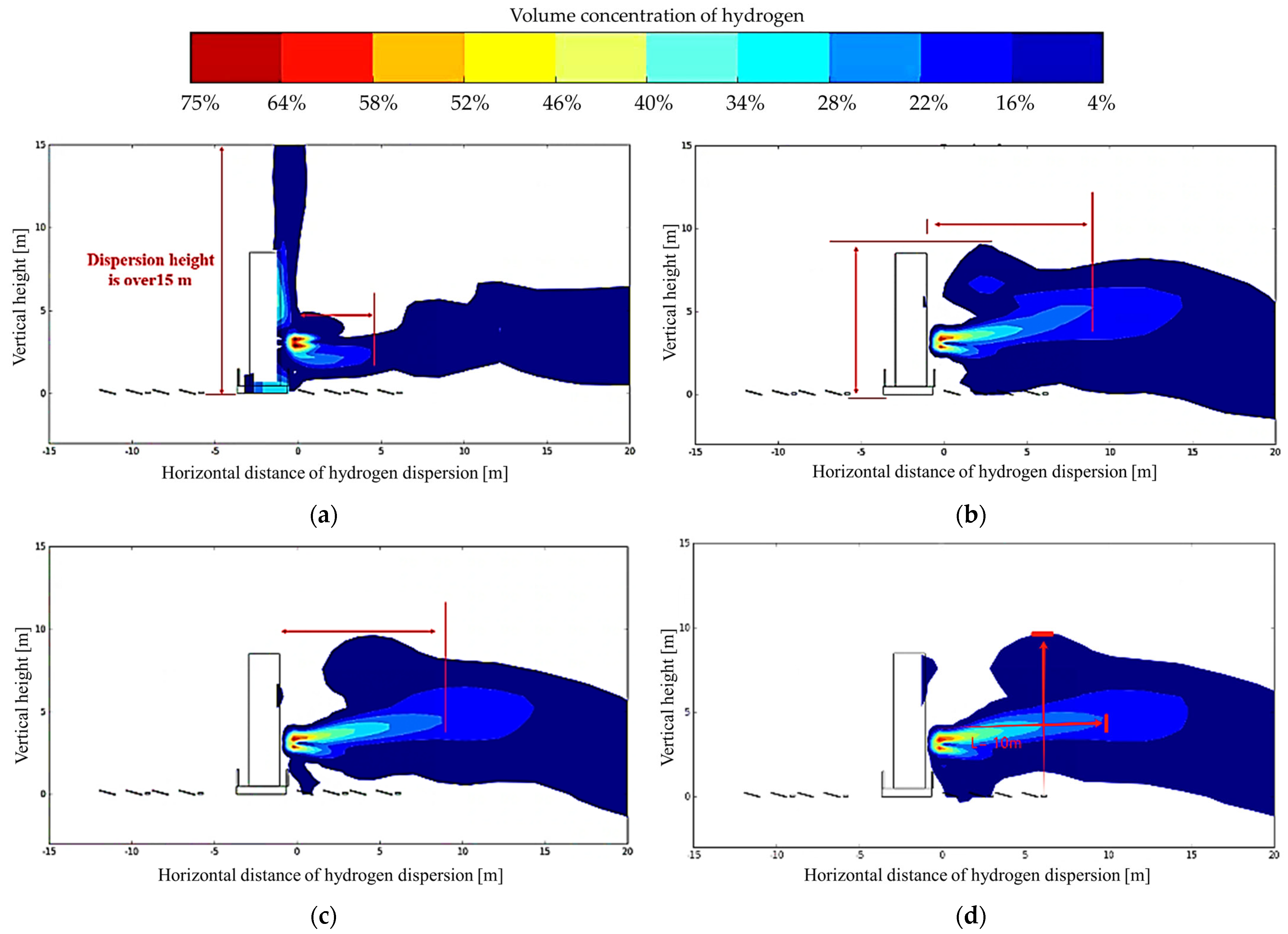Hydrogen 06 00052 g005