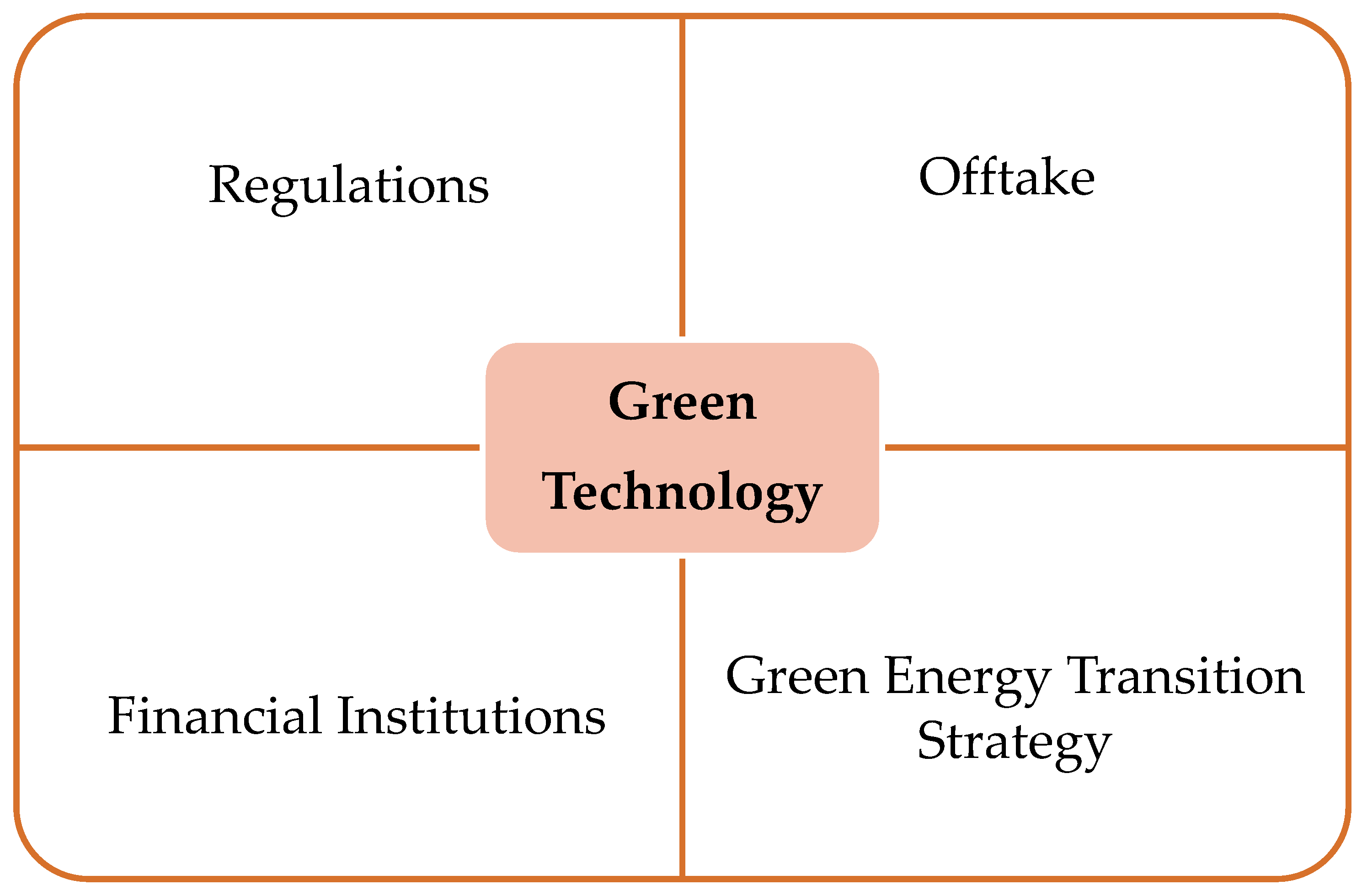 Hydrogen 06 00059 g001