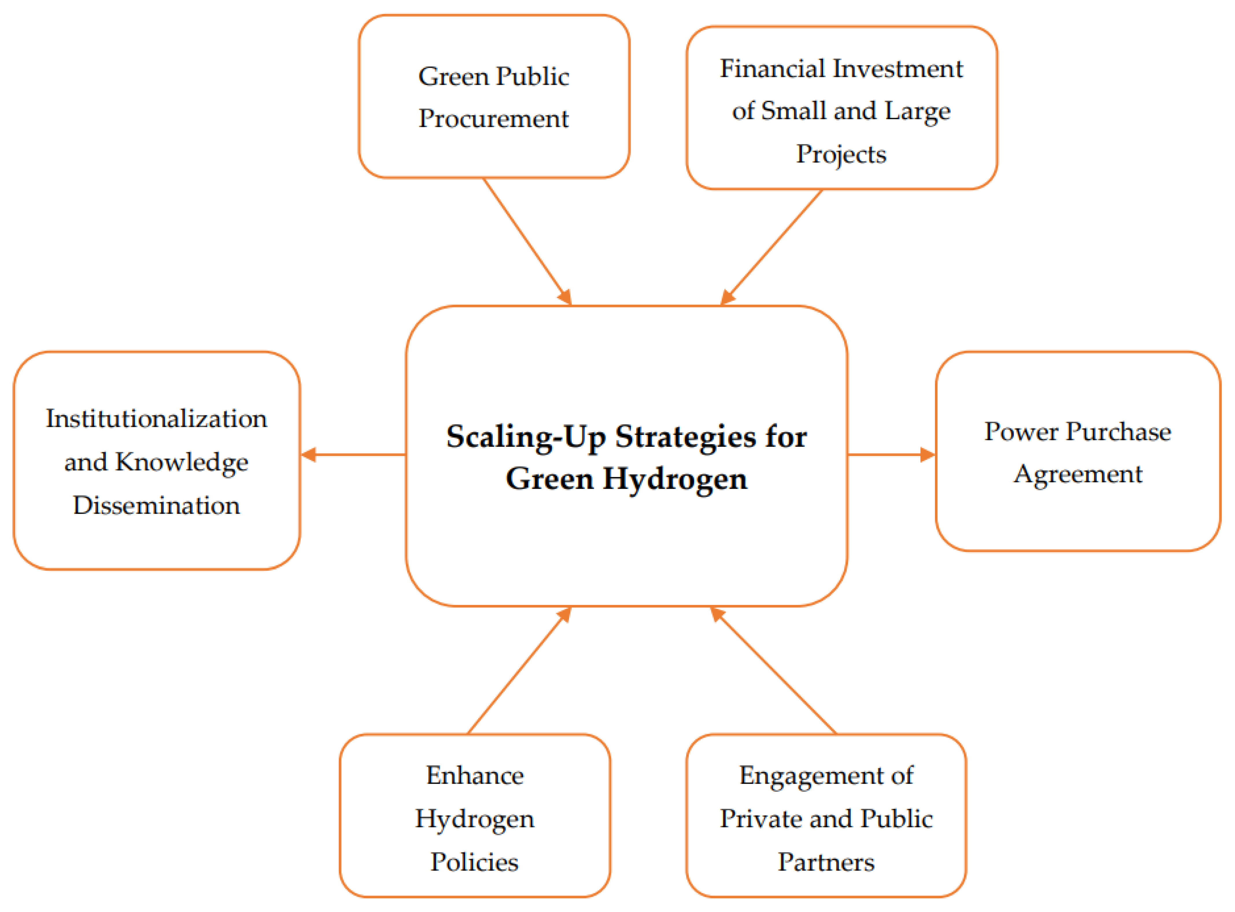 Hydrogen 06 00059 g003