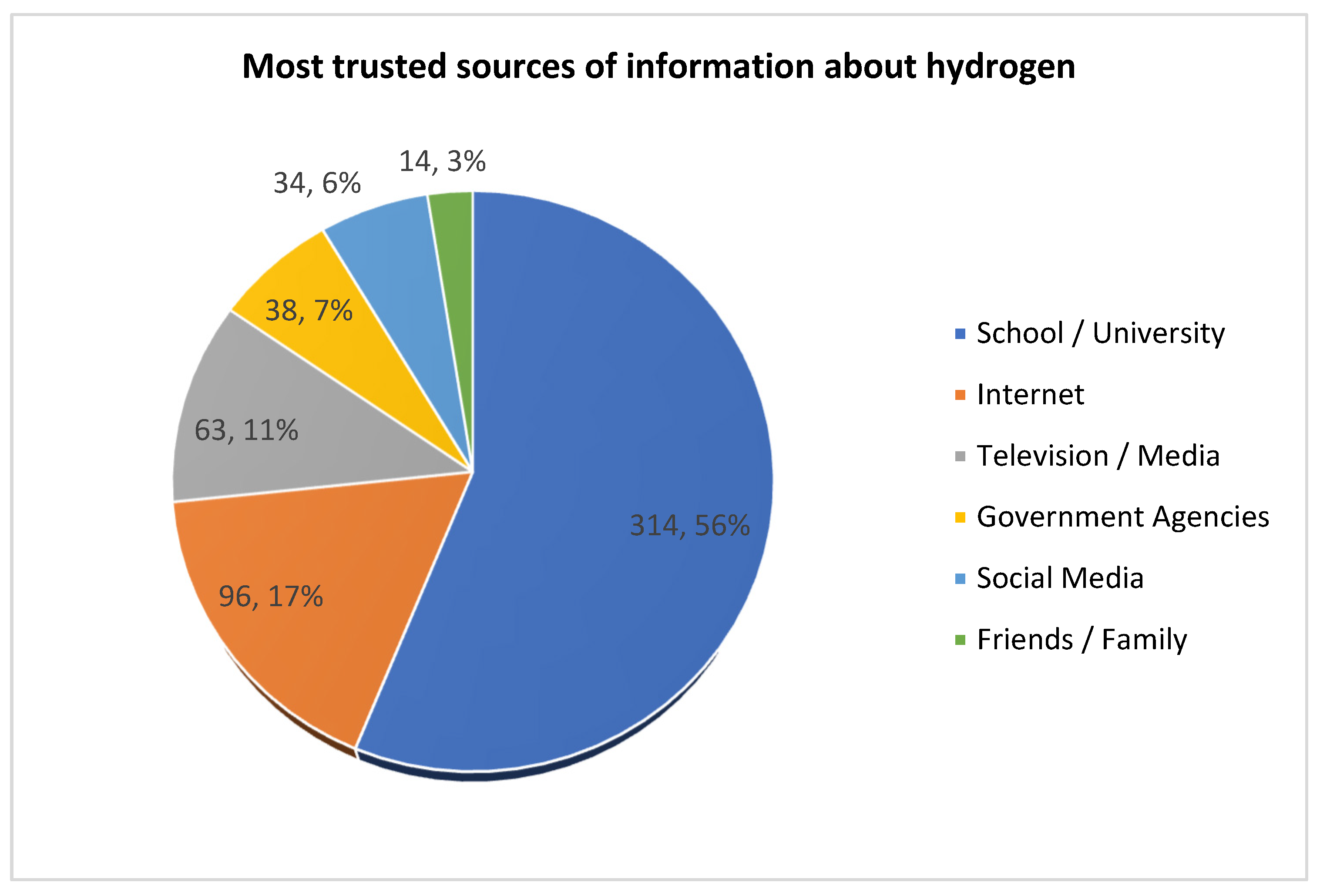 Hydrogen 06 00062 g006