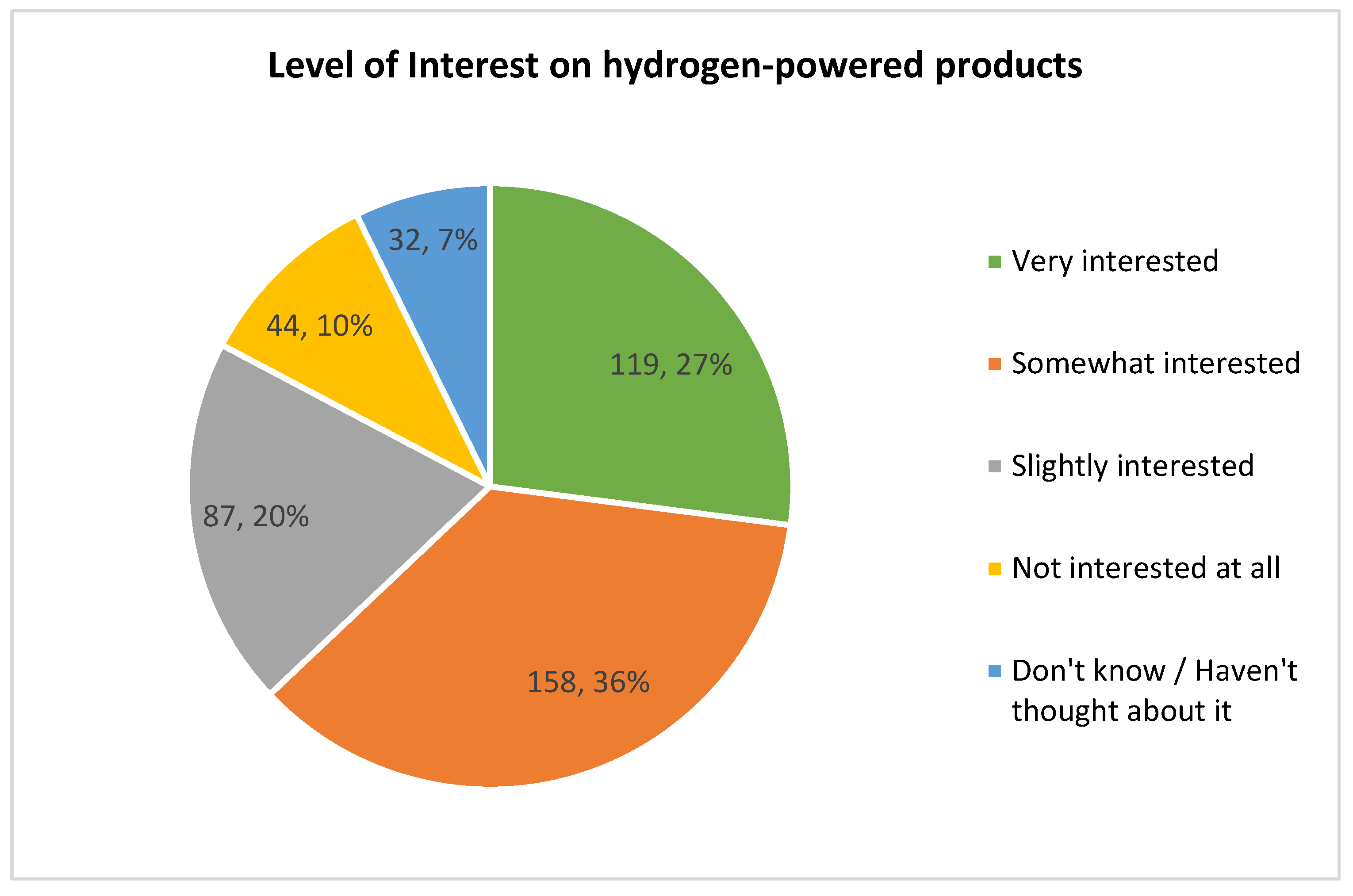 Hydrogen 06 00062 g007