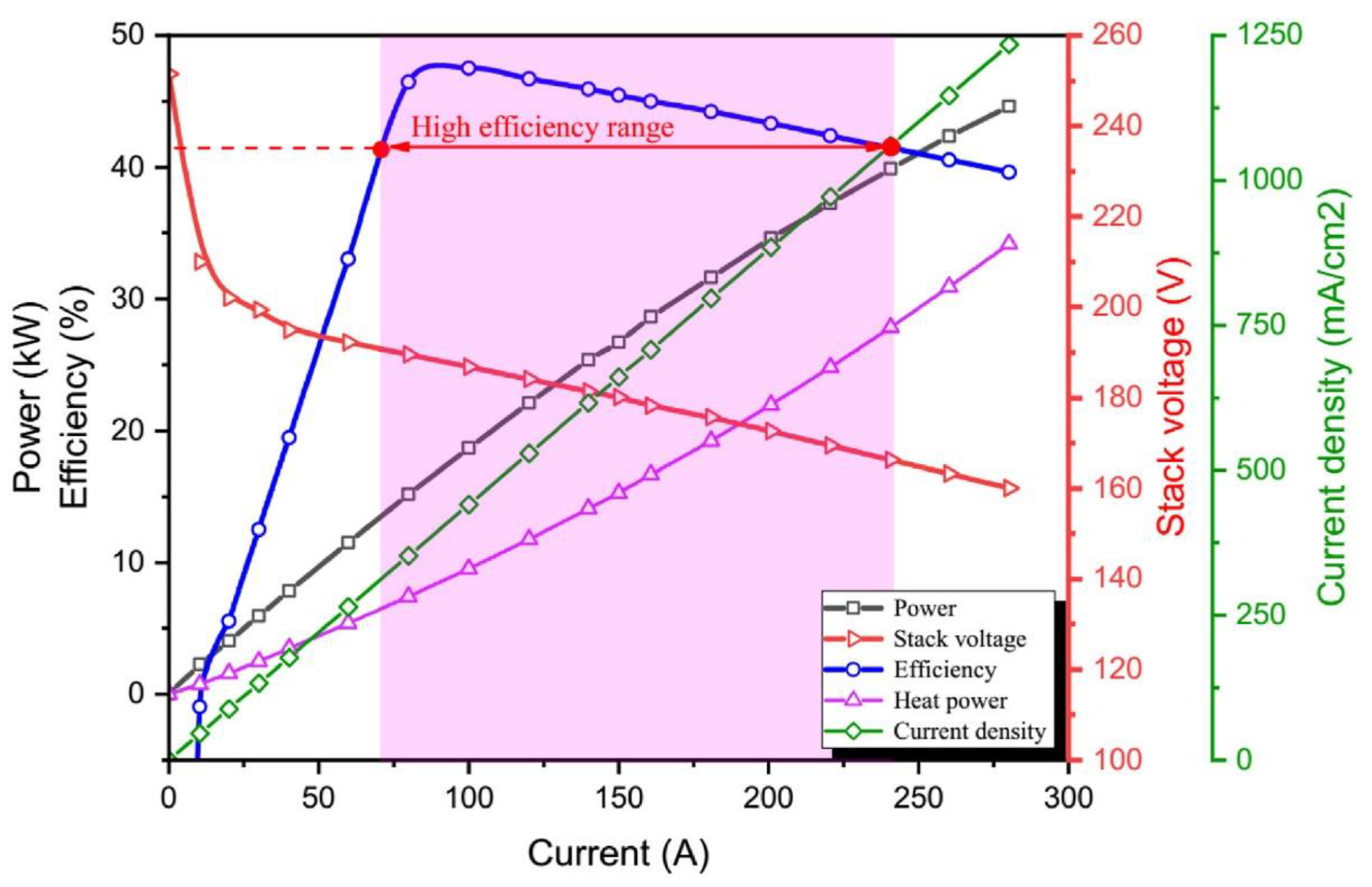 Hydrogen 06 00065 g001