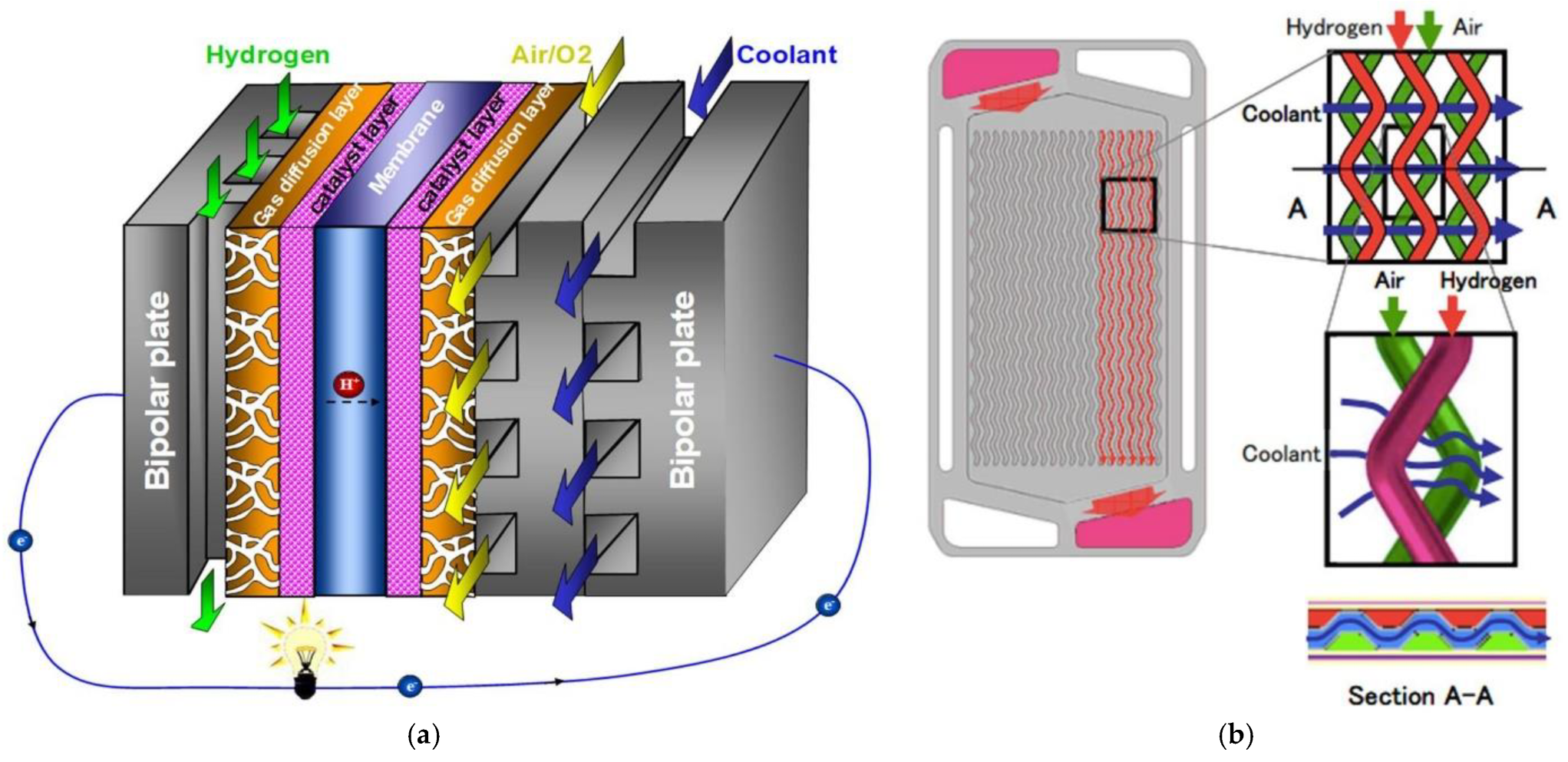 Hydrogen 06 00065 g002