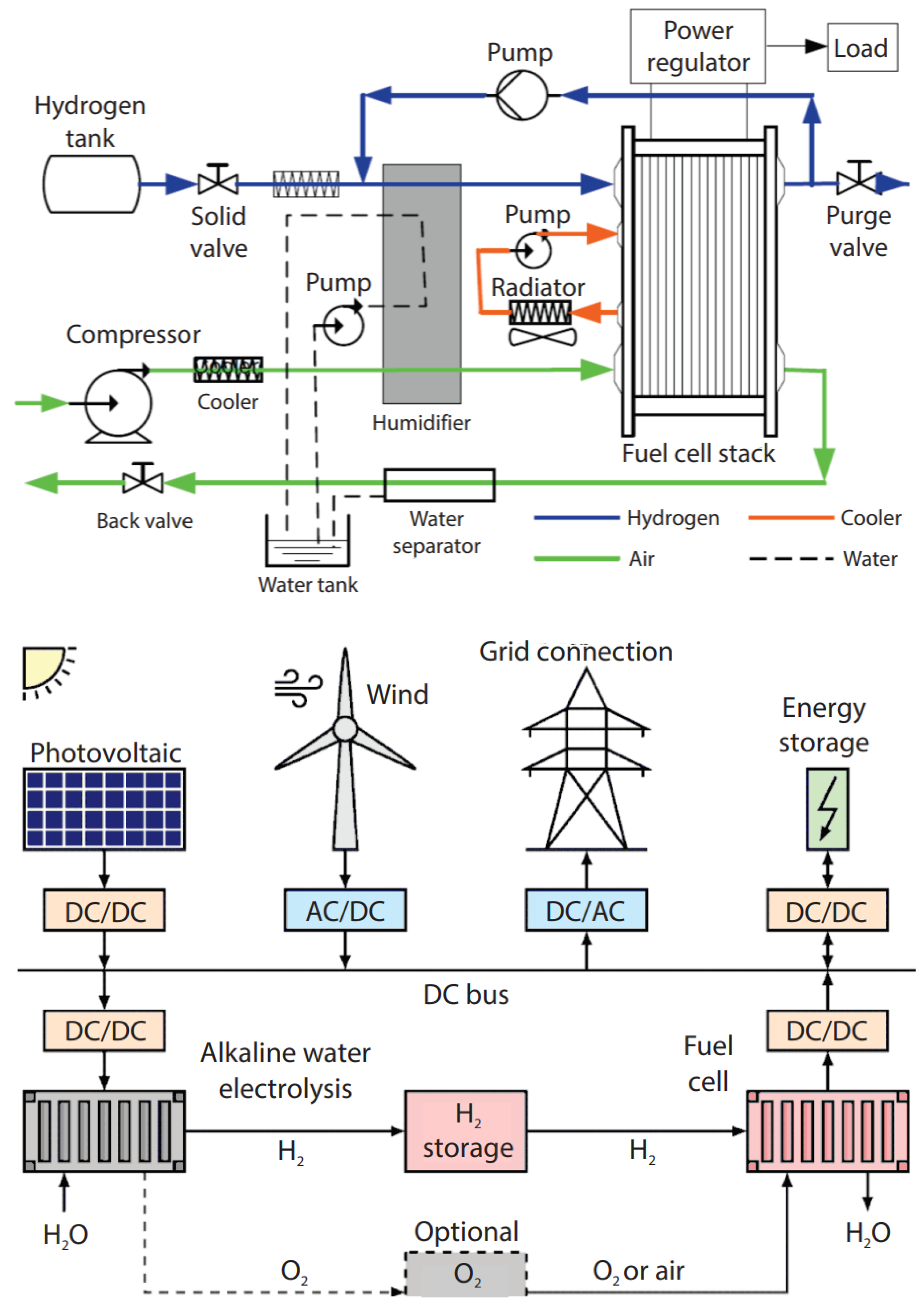 Hydrogen 06 00065 g003