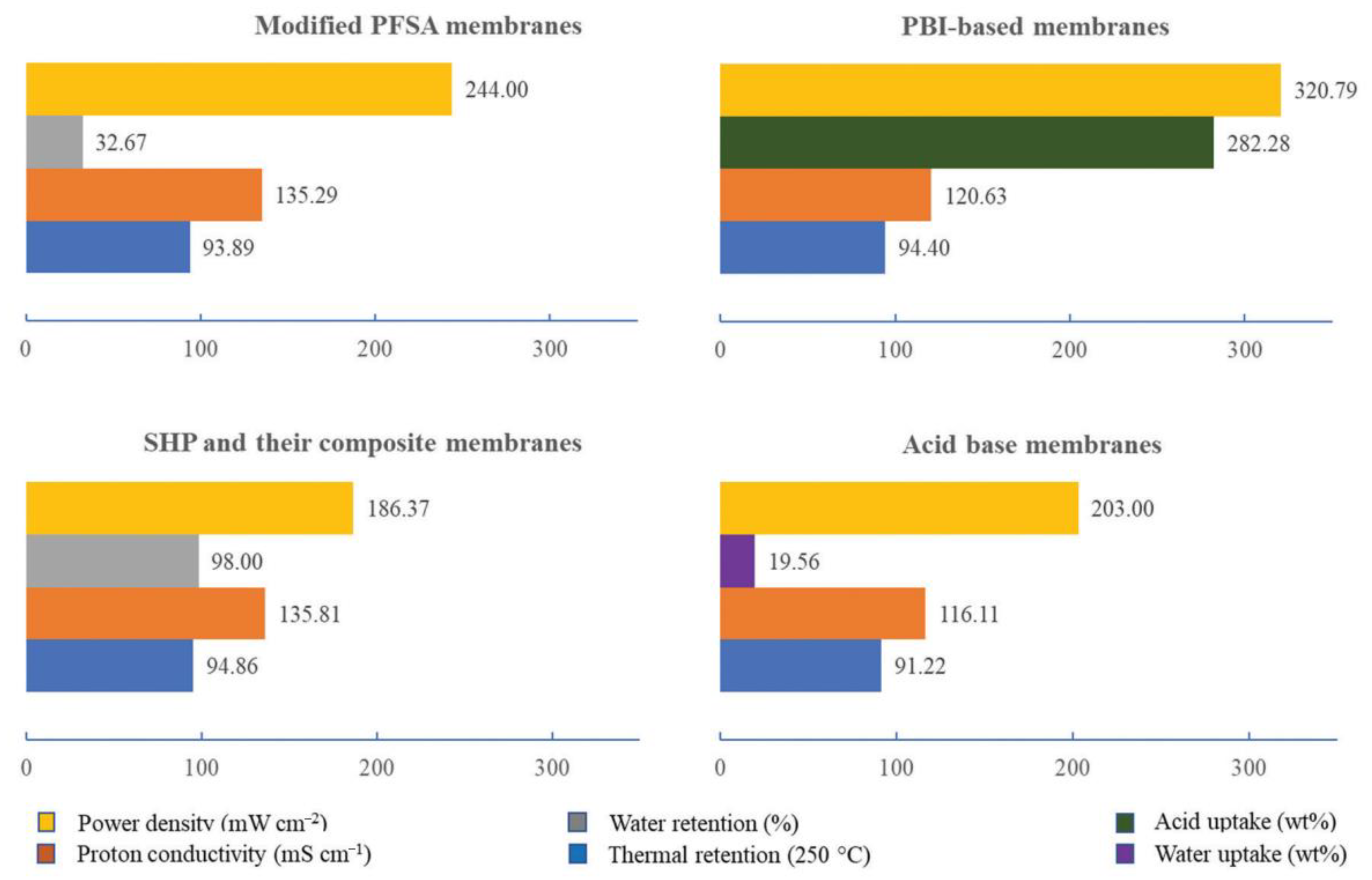 Hydrogen 06 00065 g004