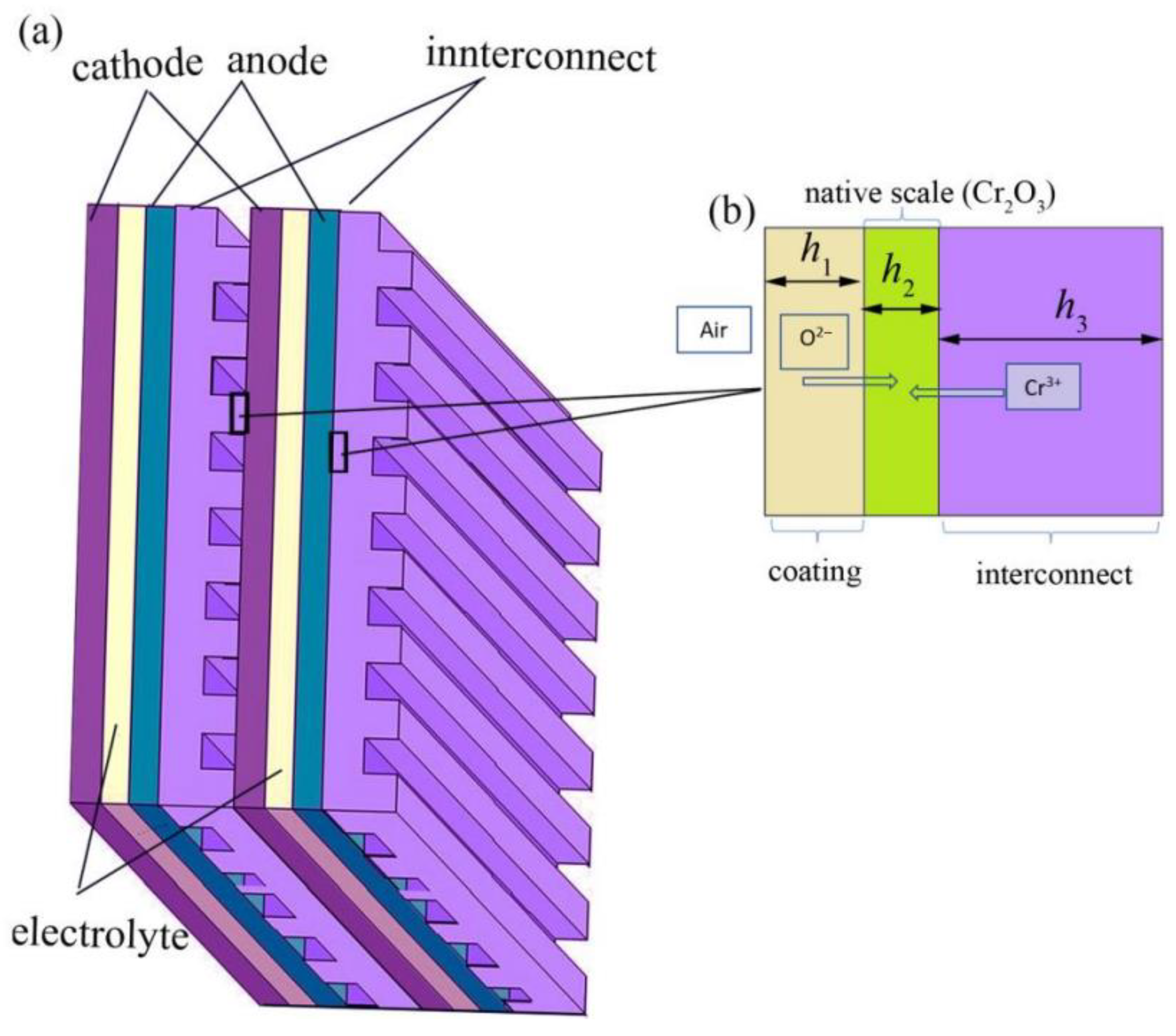 Hydrogen 06 00065 g005