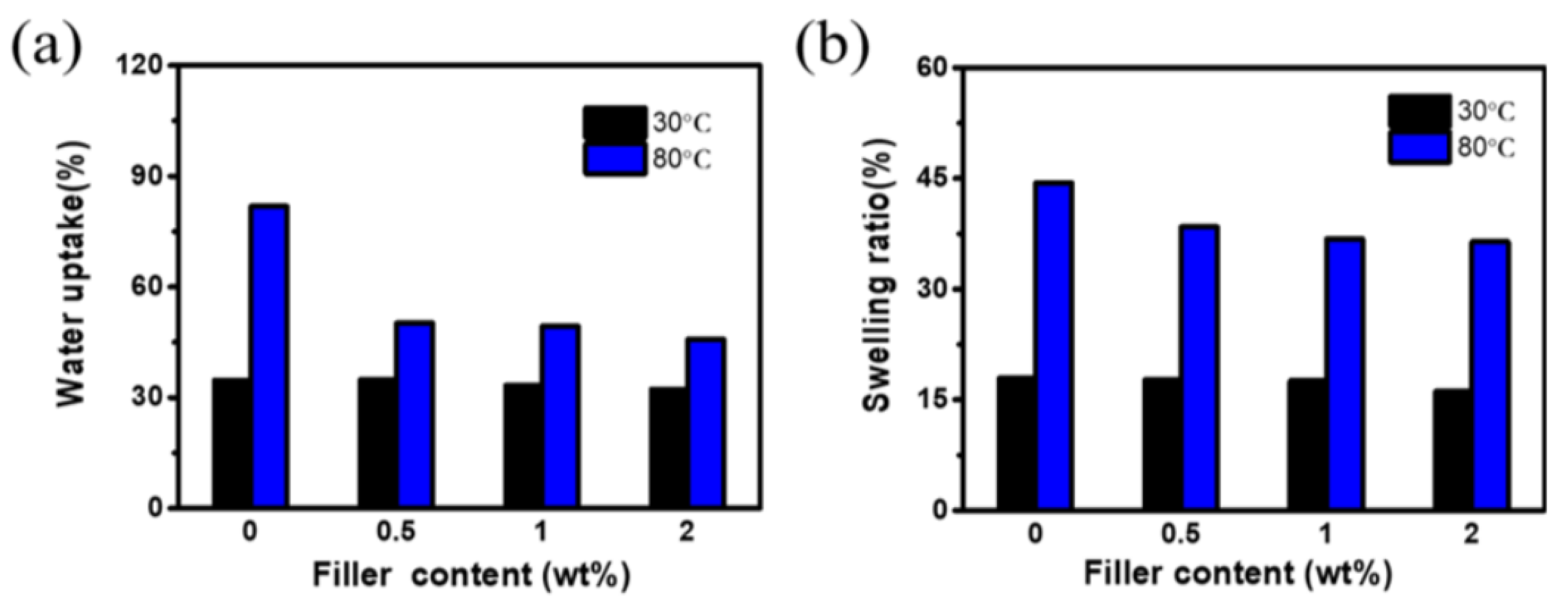 Hydrogen 06 00065 g006