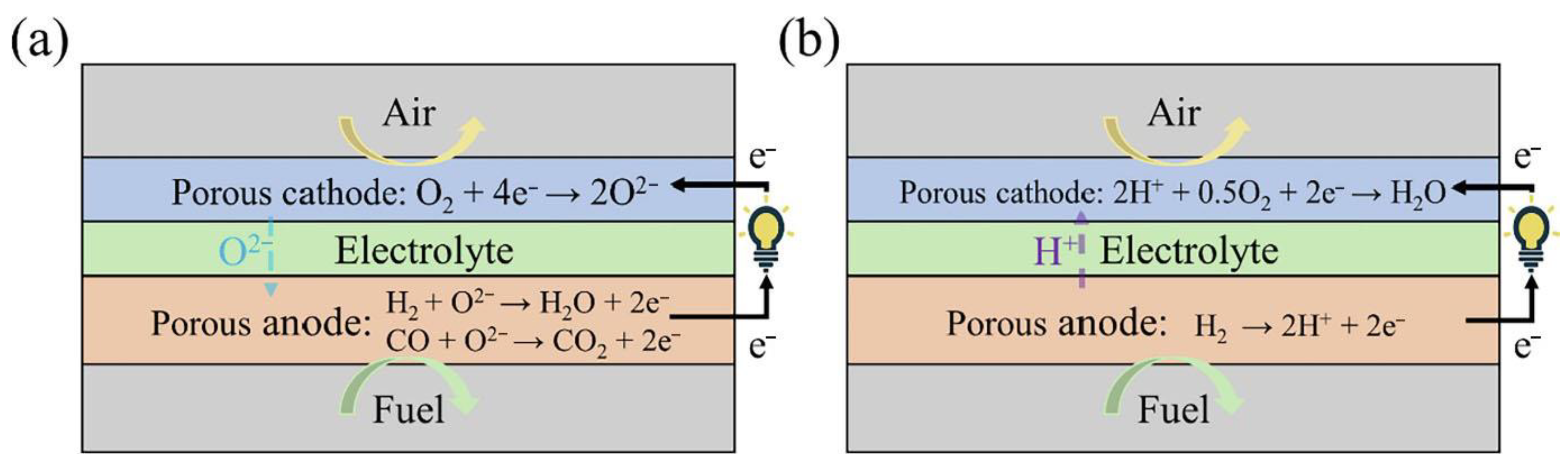 Hydrogen 06 00065 g007