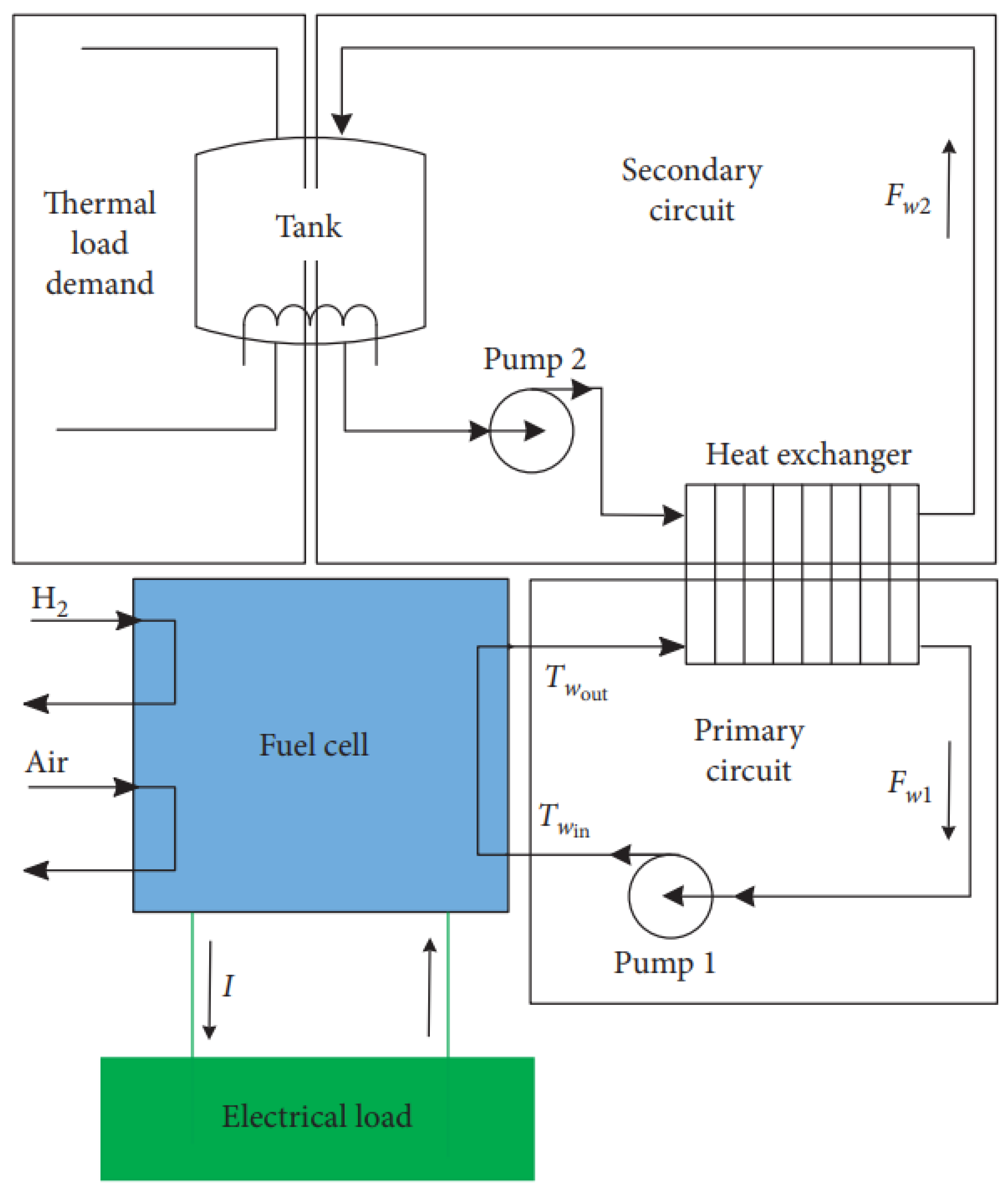 Hydrogen 06 00065 g009