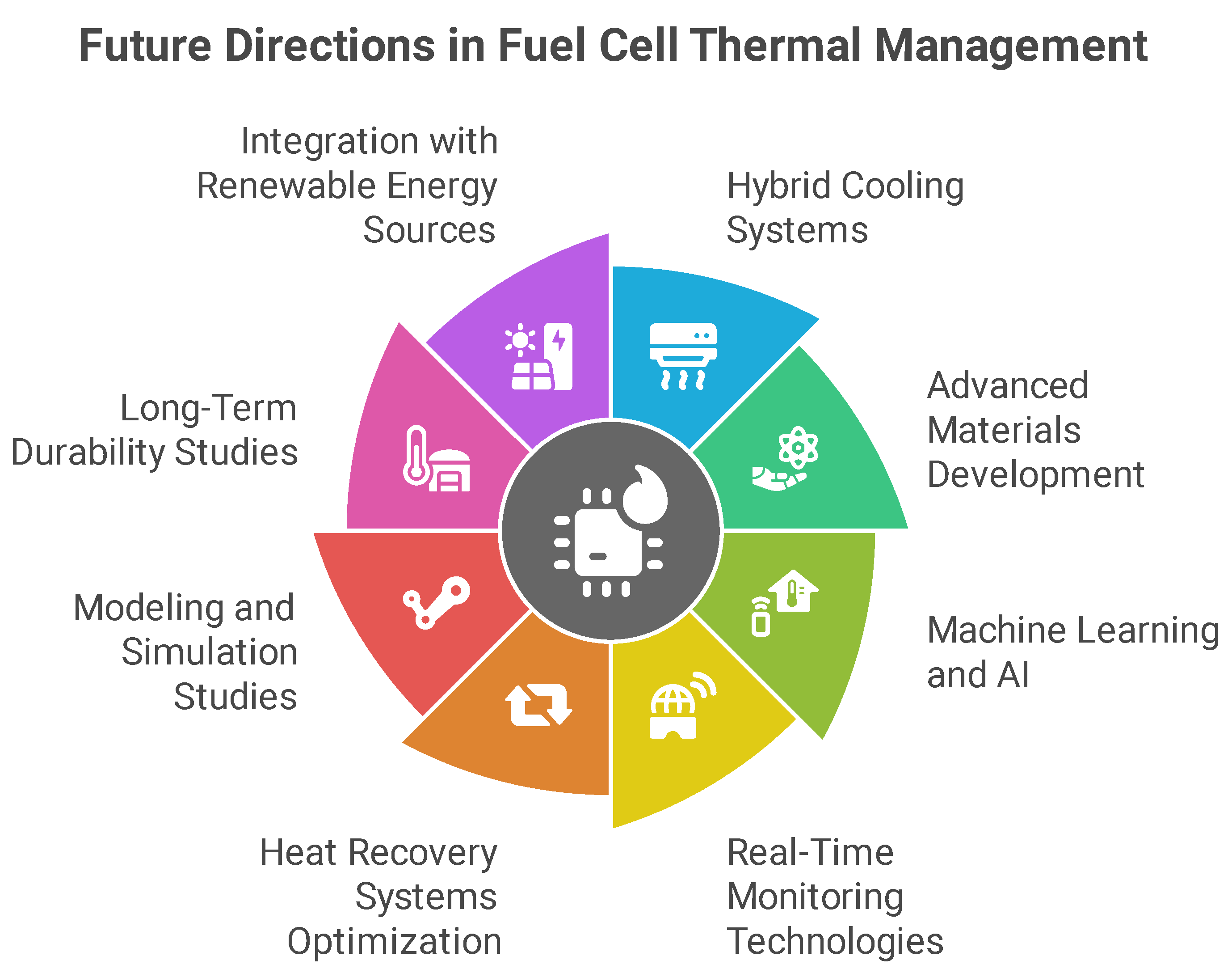 Hydrogen 06 00065 g012