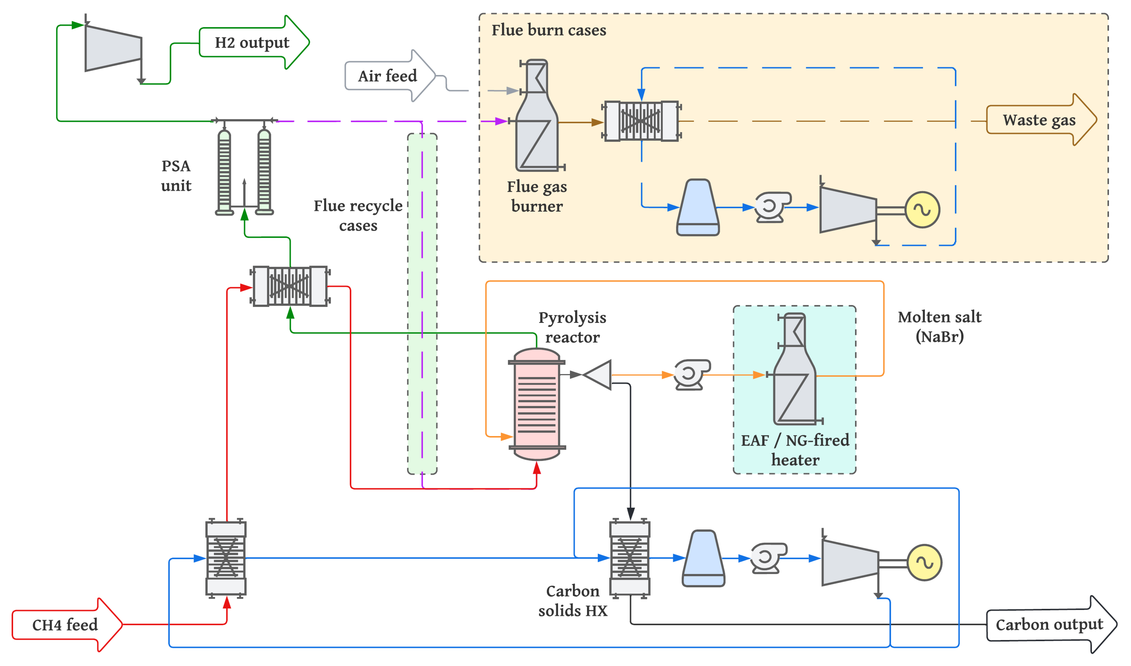 Hydrogen 06 00066 g001