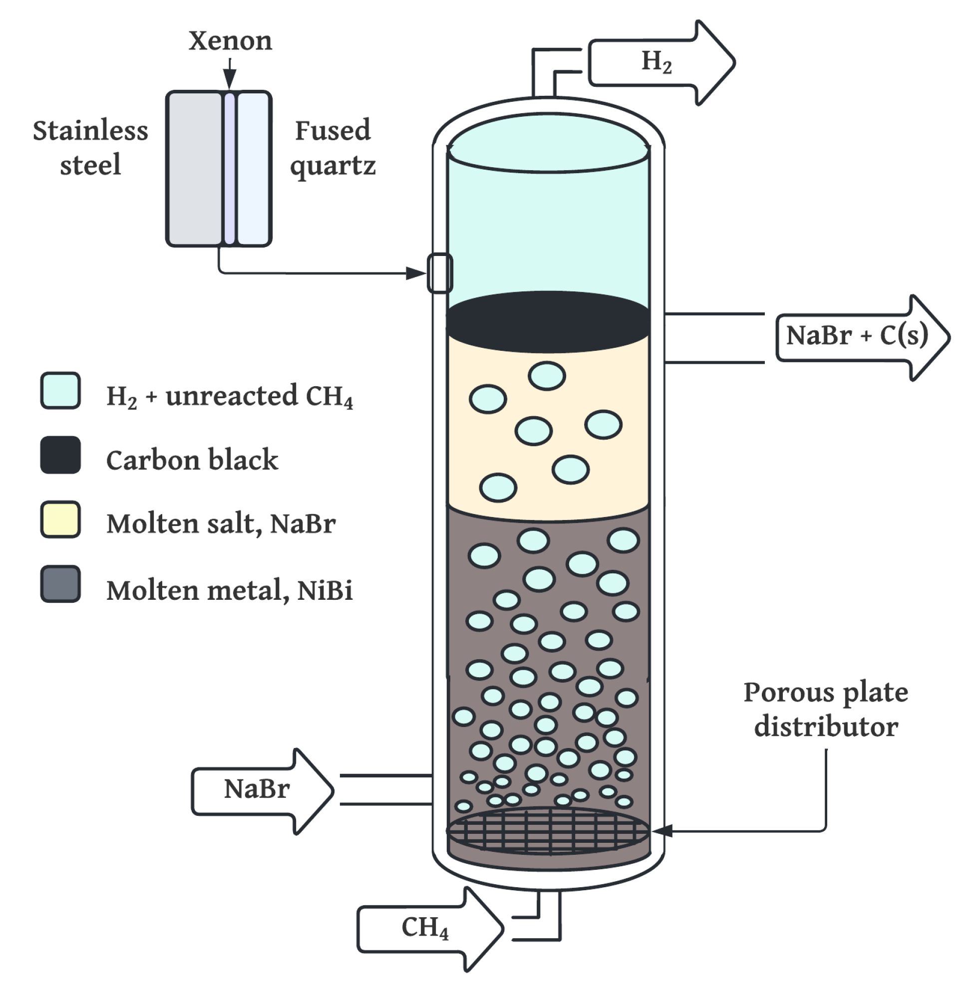 Hydrogen 06 00066 g002