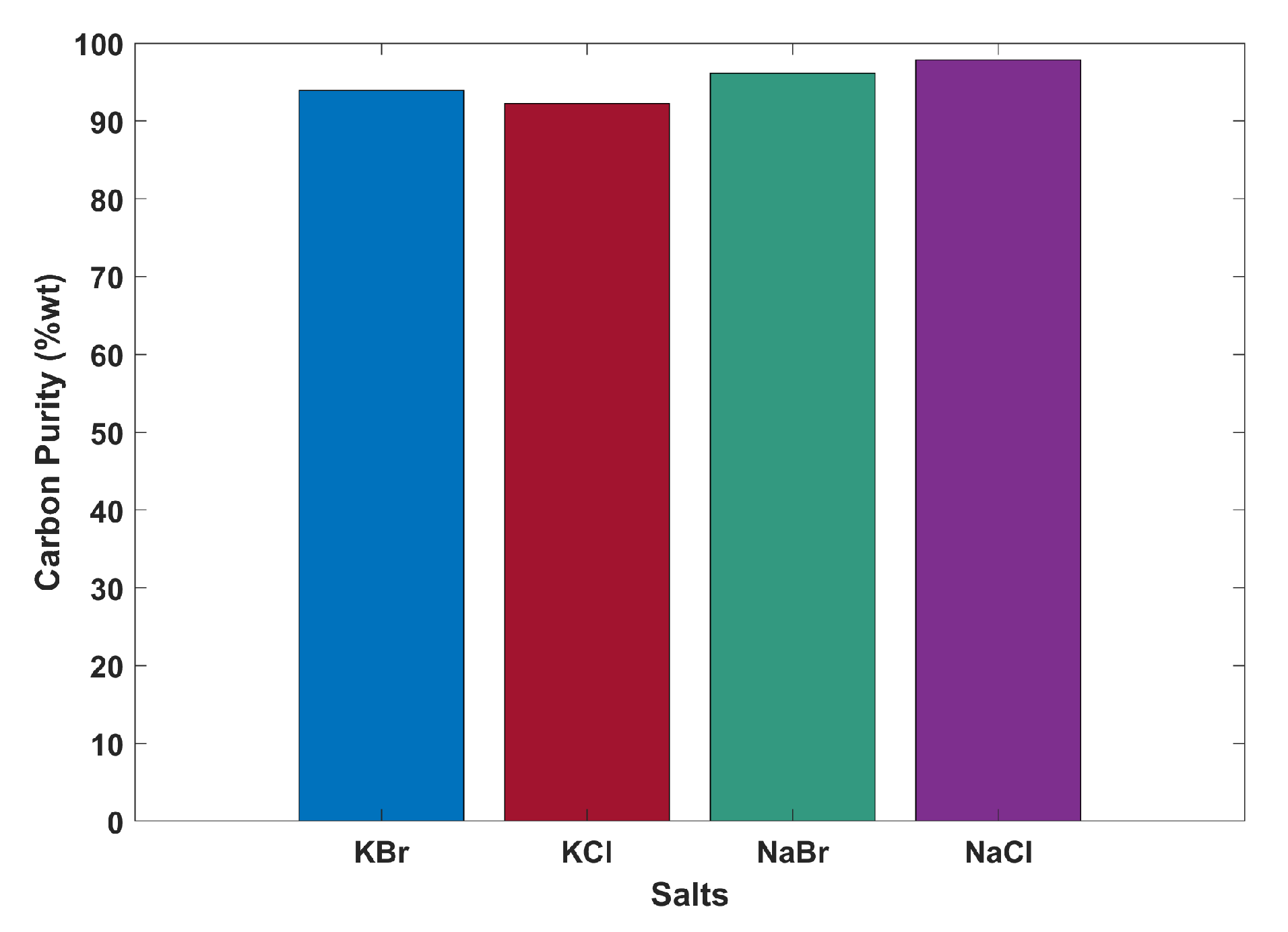 Hydrogen 06 00066 g004