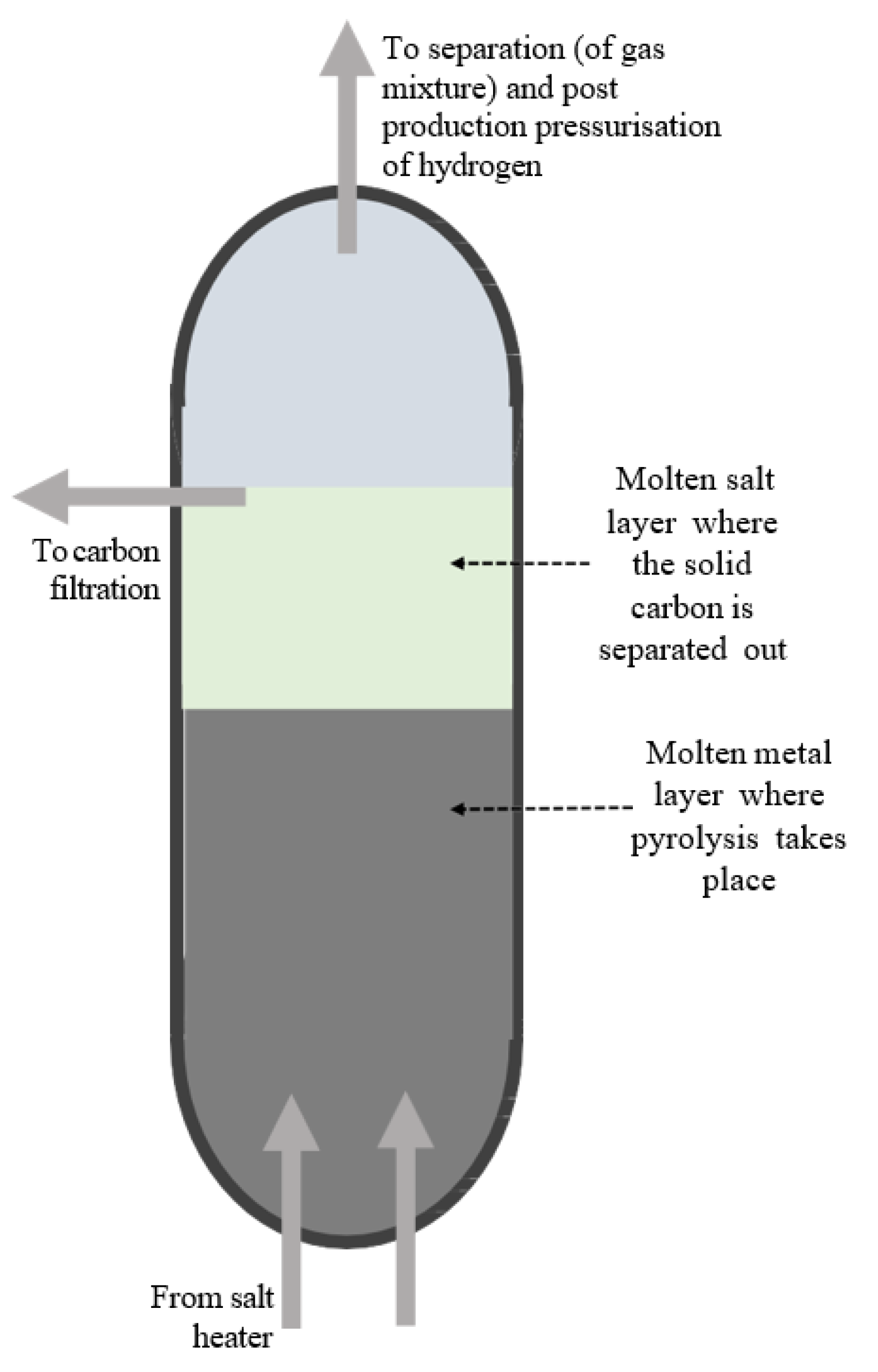 Hydrogen 06 00066 g005