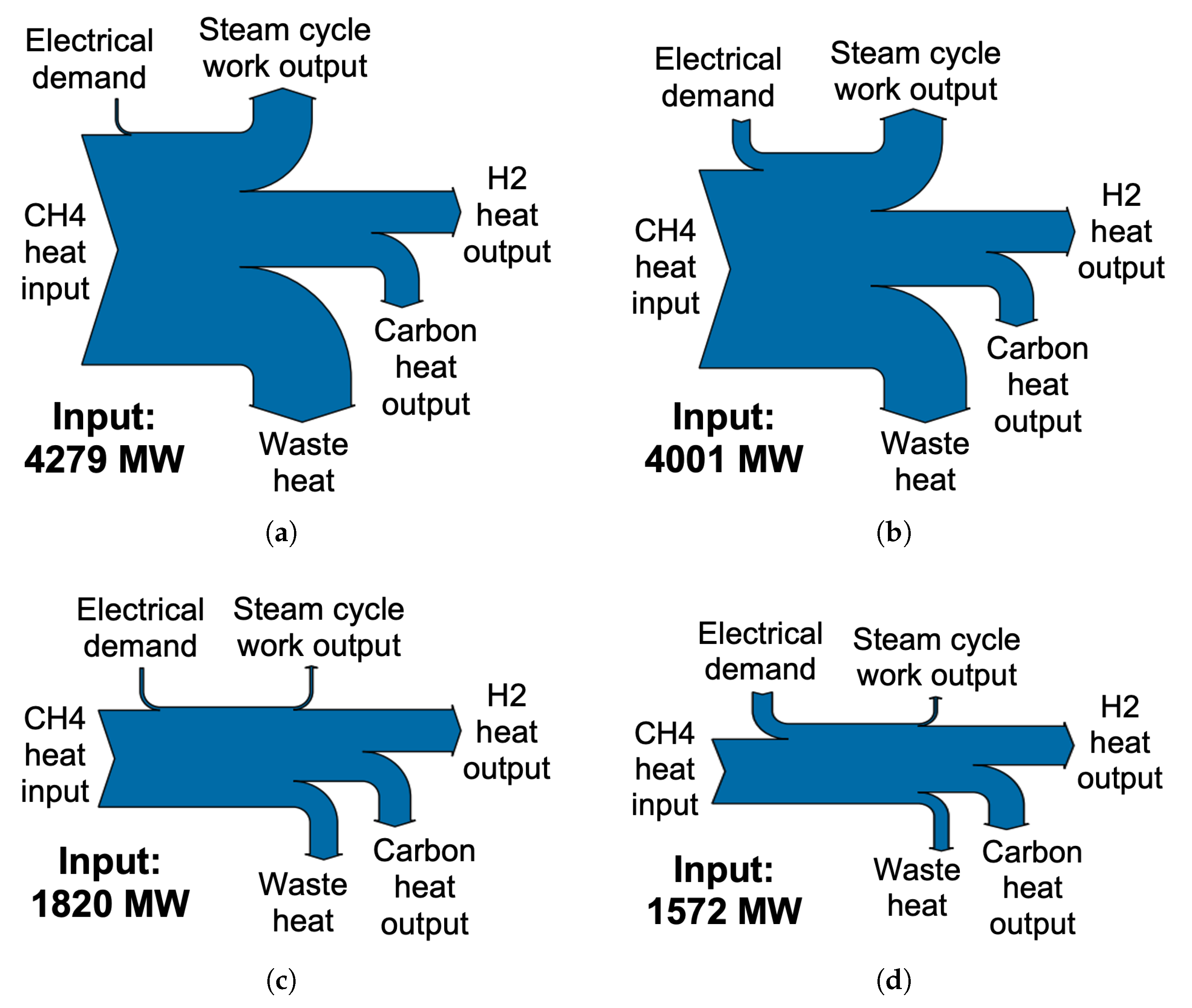 Hydrogen 06 00066 g007