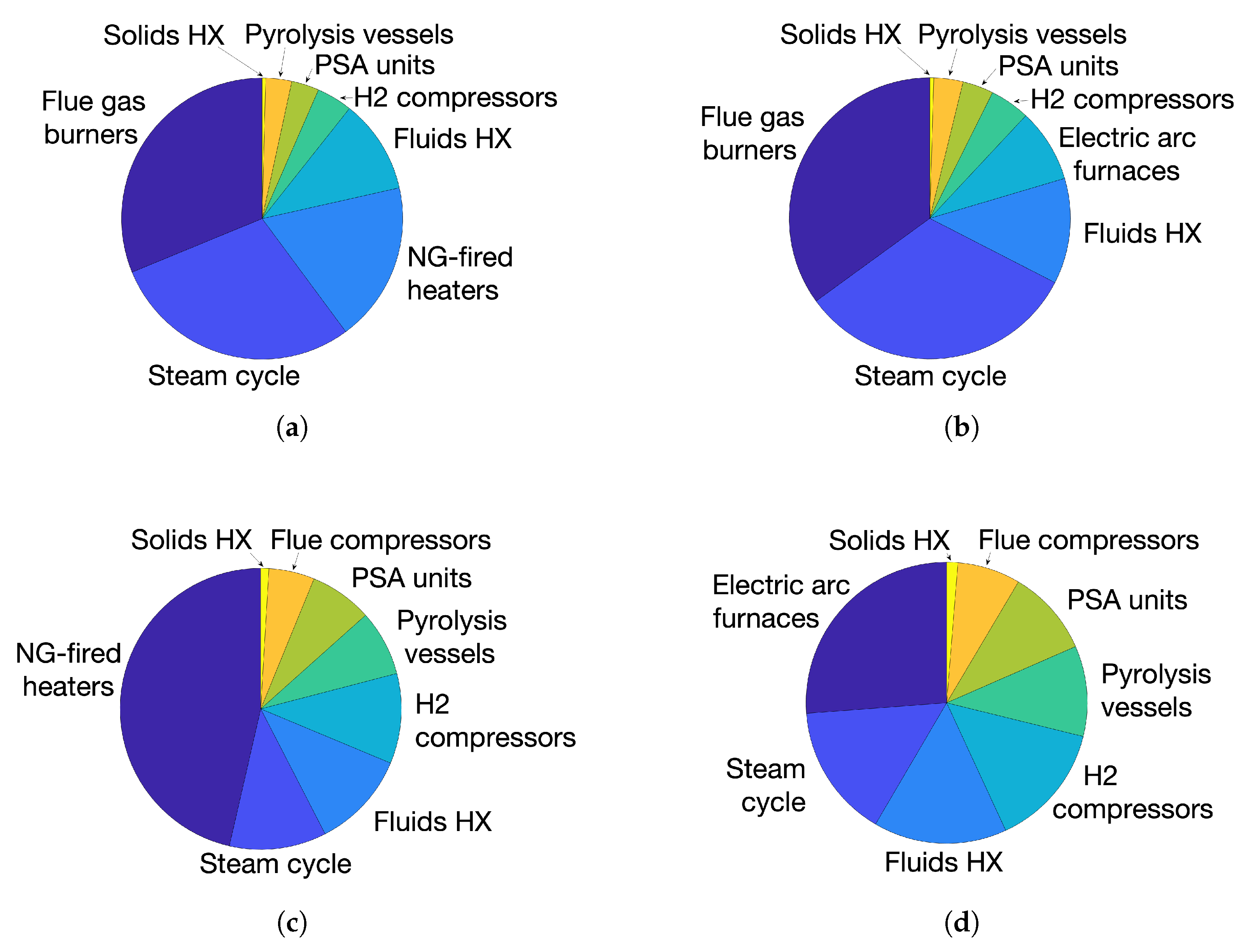 Hydrogen 06 00066 g008