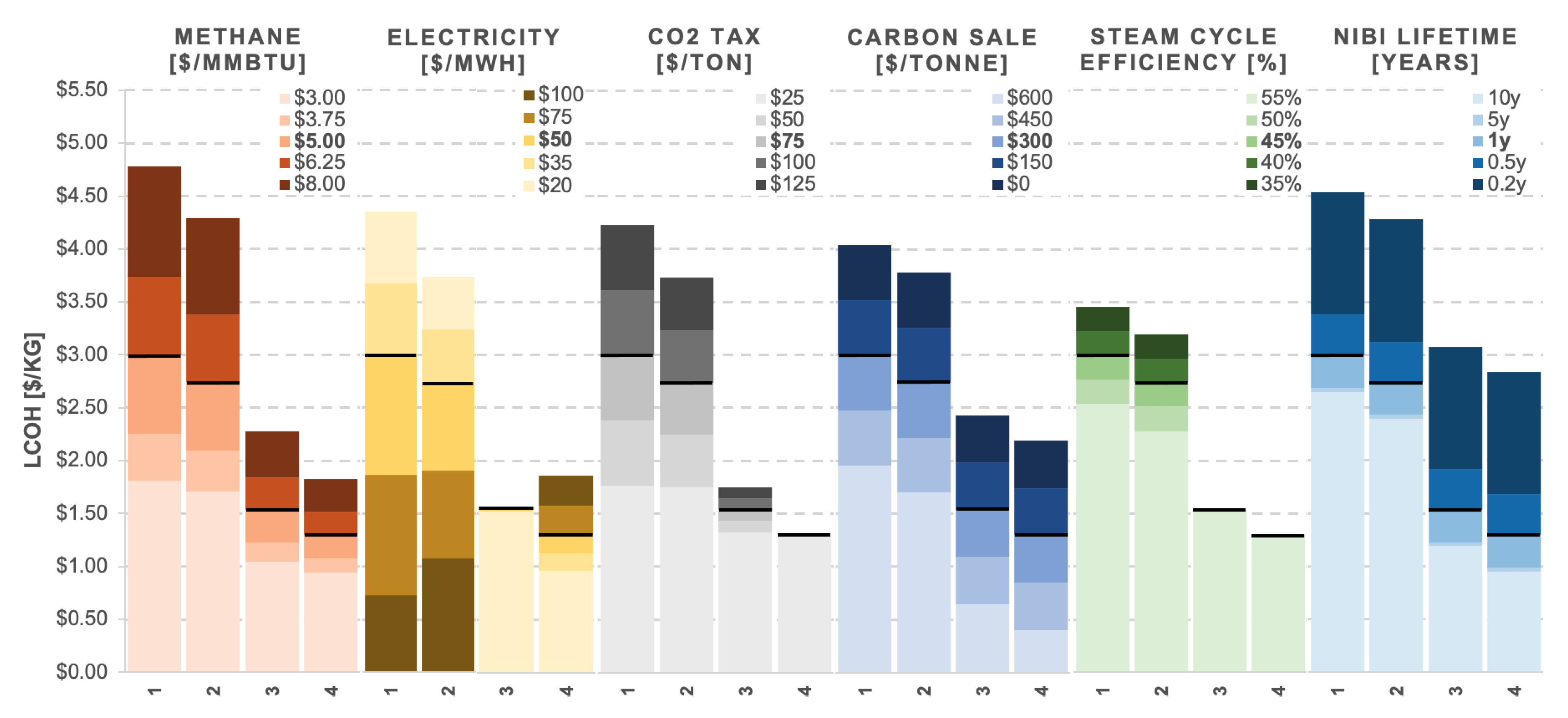 Hydrogen 06 00066 g009