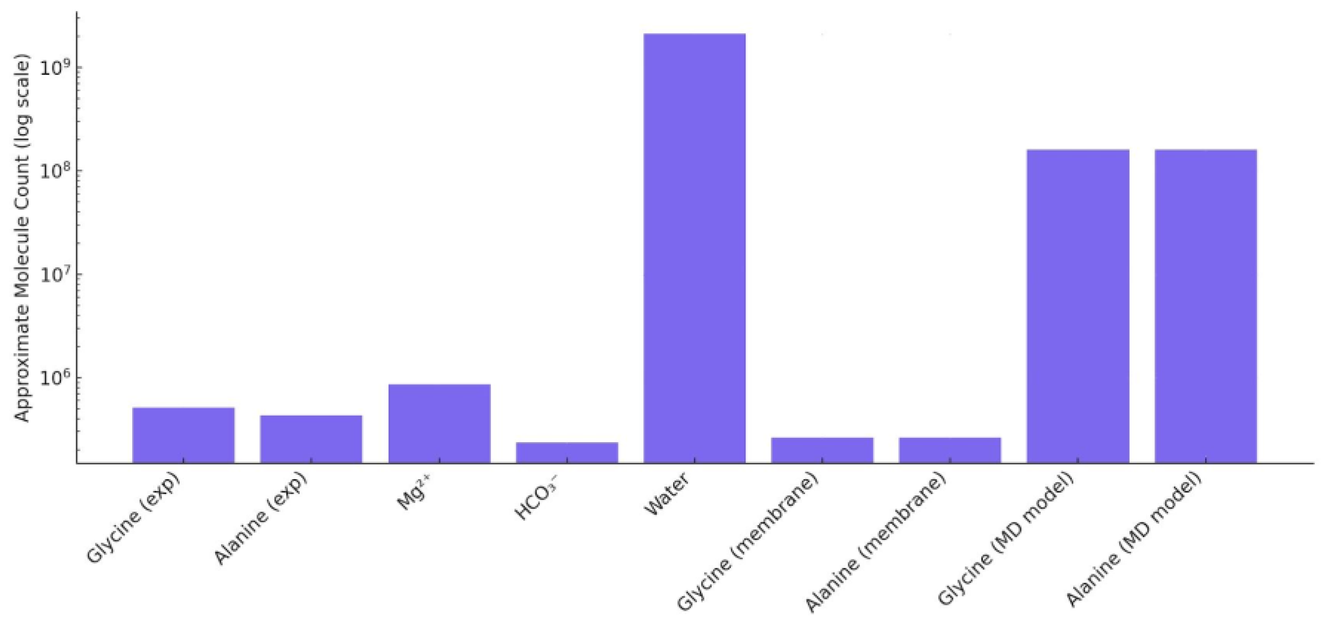 Hydrogen 06 00067 g006