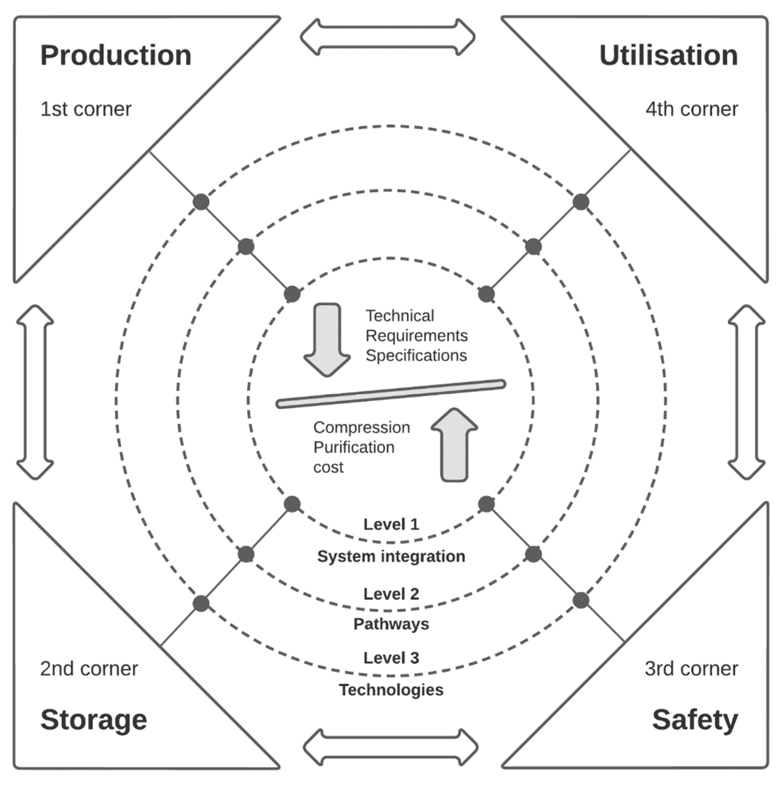 Hydrogen 06 00068 g001