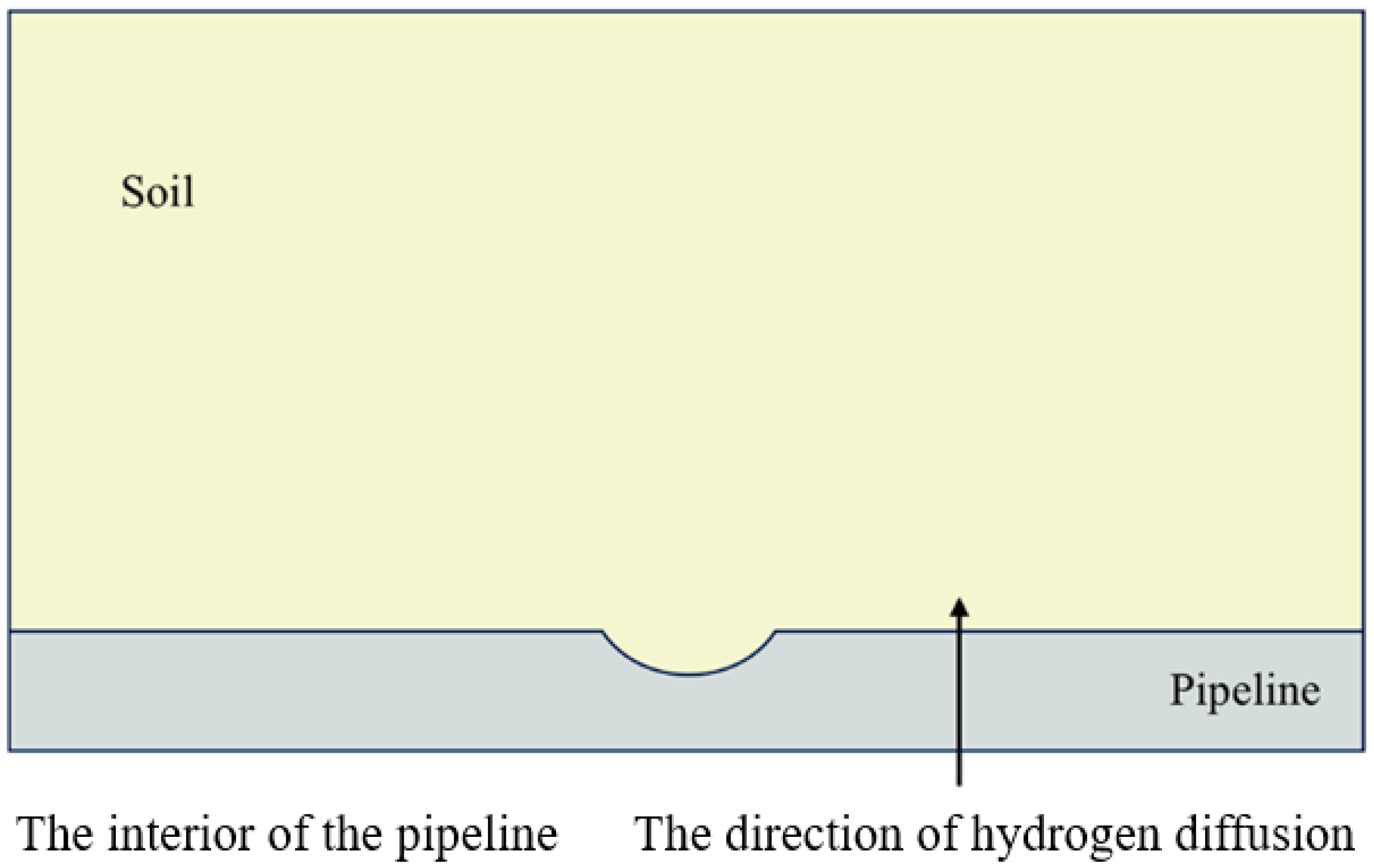 Hydrogen 06 00069 g003 Hydrogen 06 00069 g003