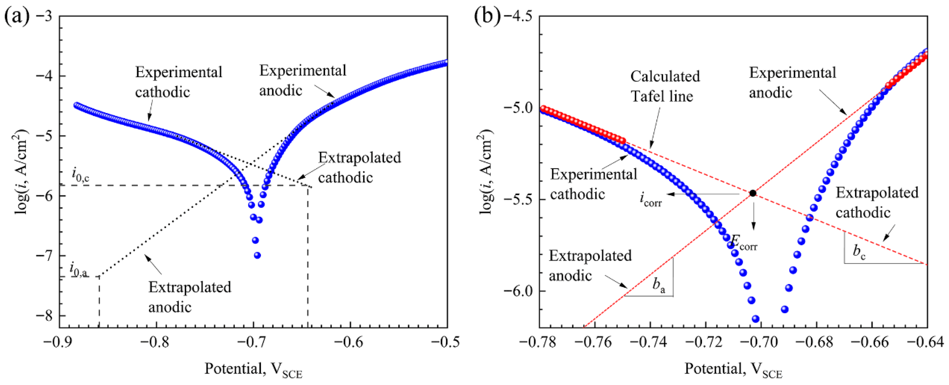 Hydrogen 06 00069 g005 Hydrogen 06 00069 g005