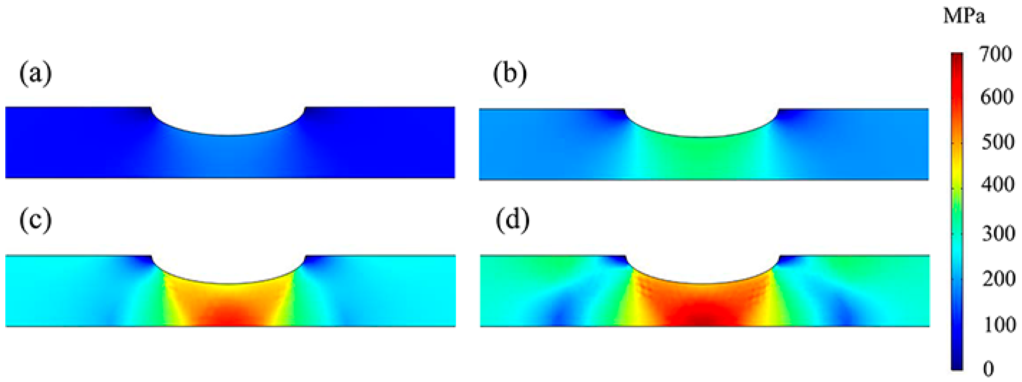 Hydrogen 06 00069 g007 Hydrogen 06 00069 g007