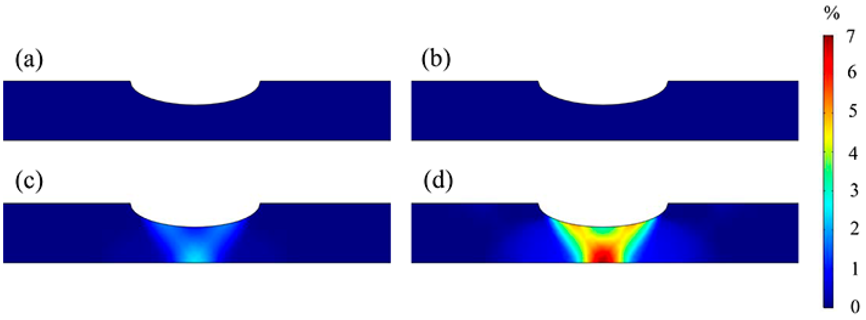 Hydrogen 06 00069 g008 Hydrogen 06 00069 g008