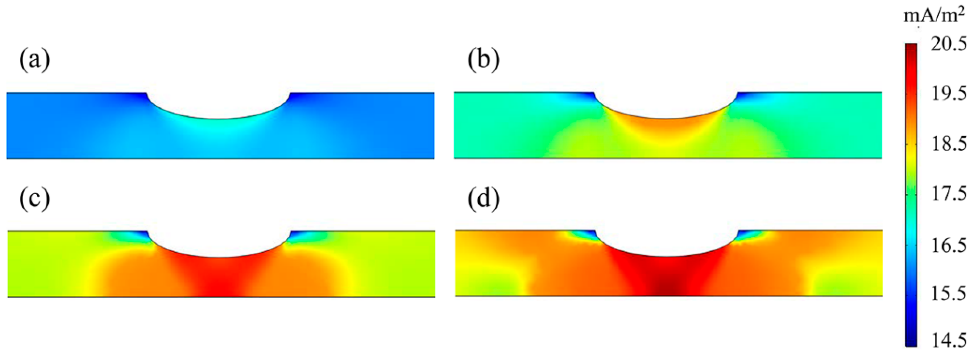 Hydrogen 06 00069 g010 Hydrogen 06 00069 g010