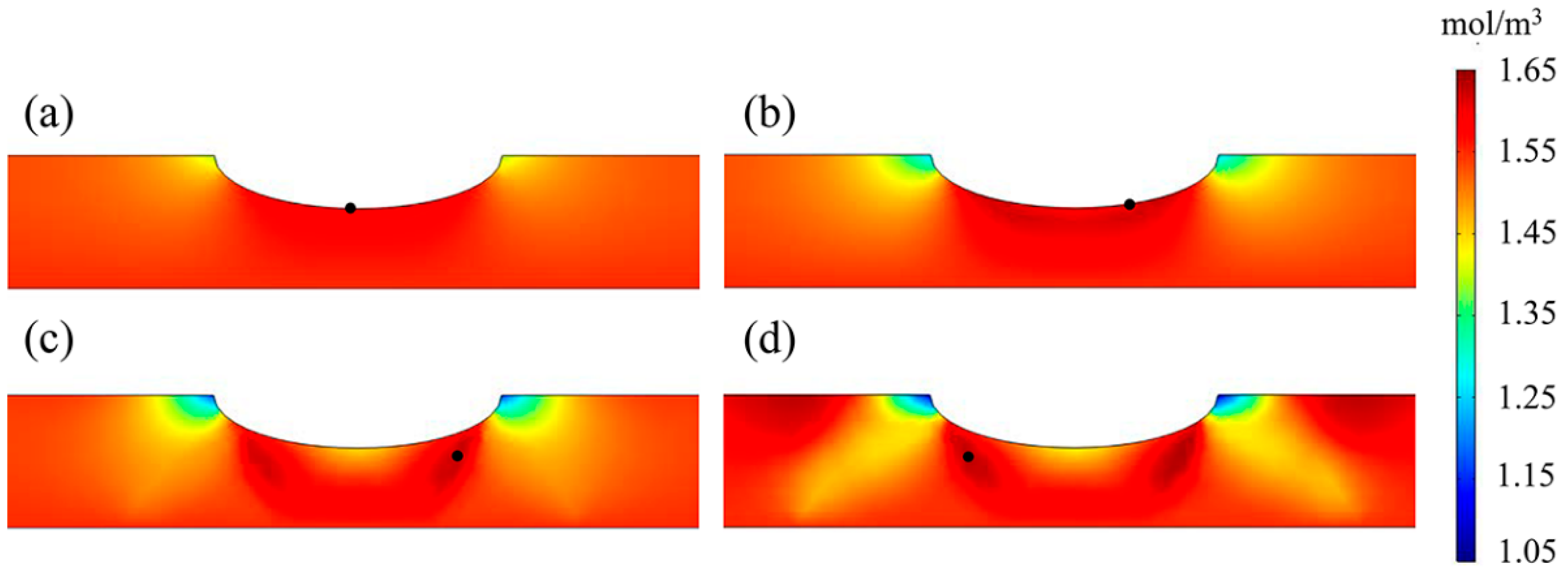Hydrogen 06 00069 g011 Hydrogen 06 00069 g011
