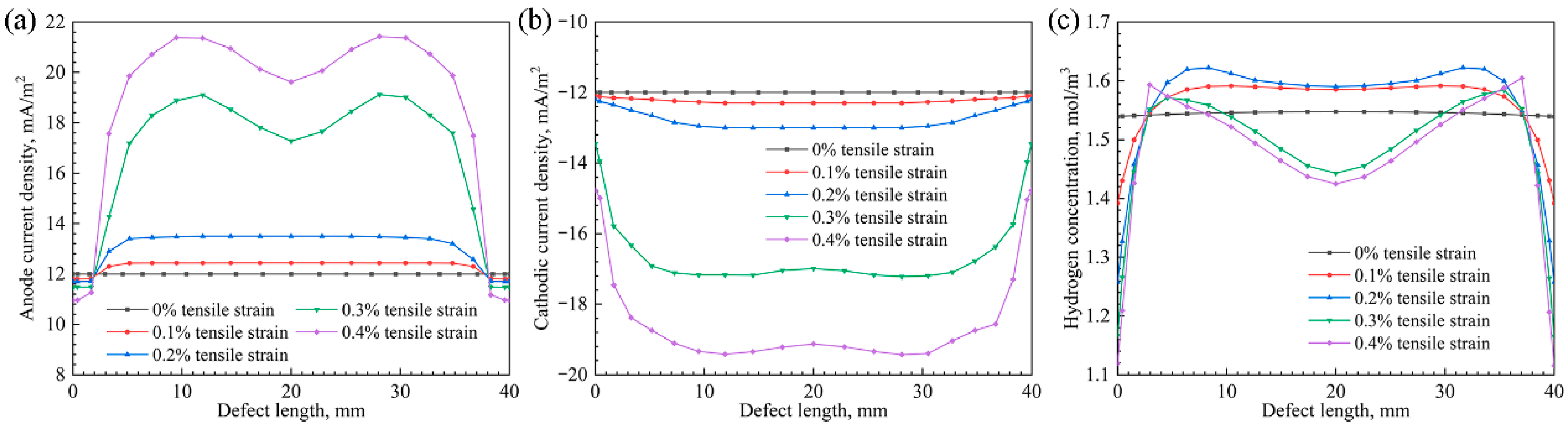 Hydrogen 06 00069 g013 Hydrogen 06 00069 g013