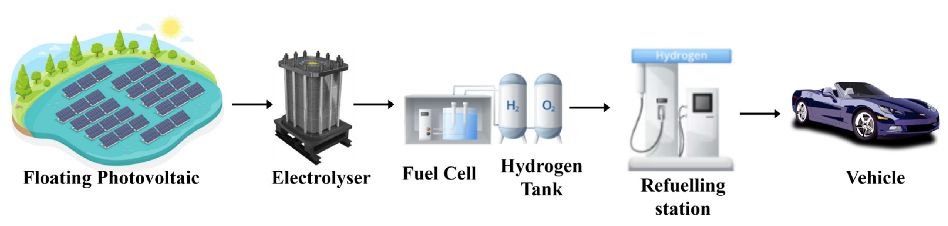 Hydrogen 06 00073 g002