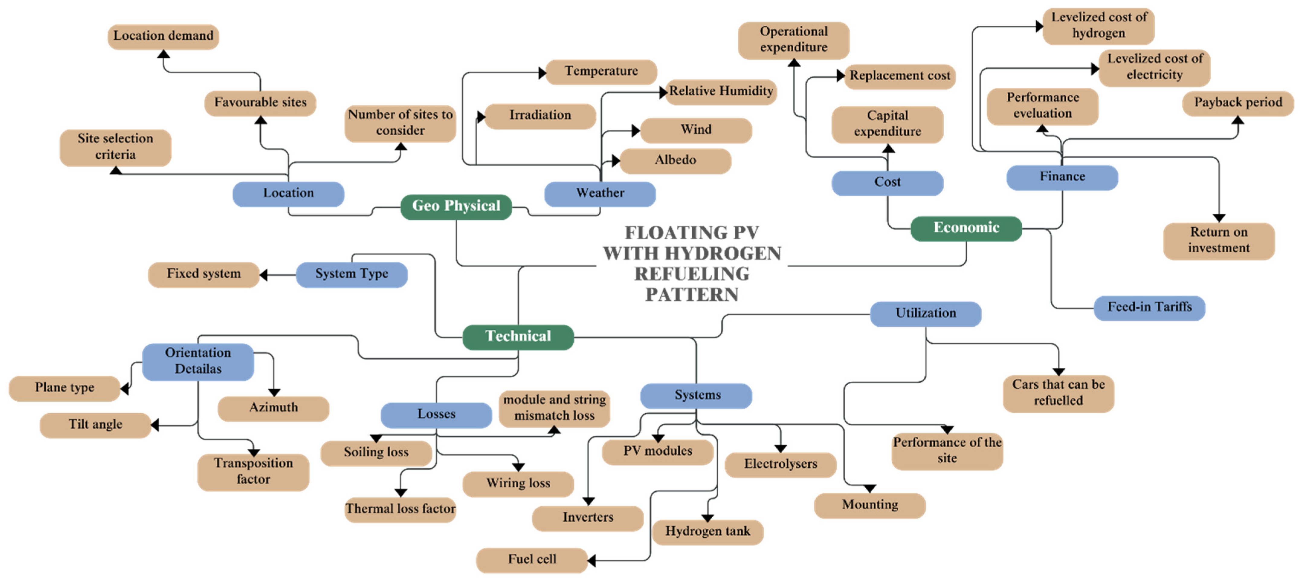 Hydrogen 06 00073 g004