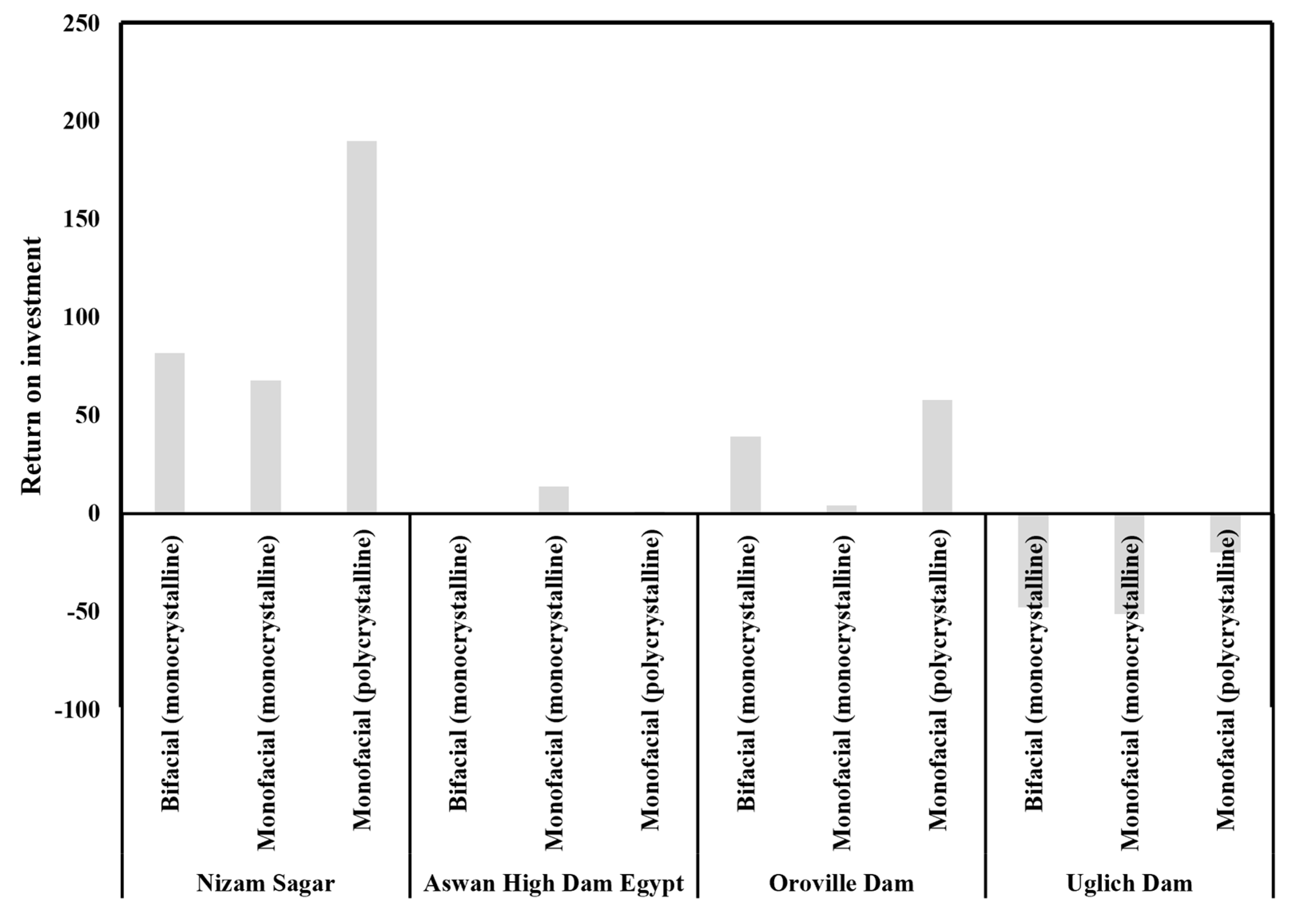 Hydrogen 06 00073 g012