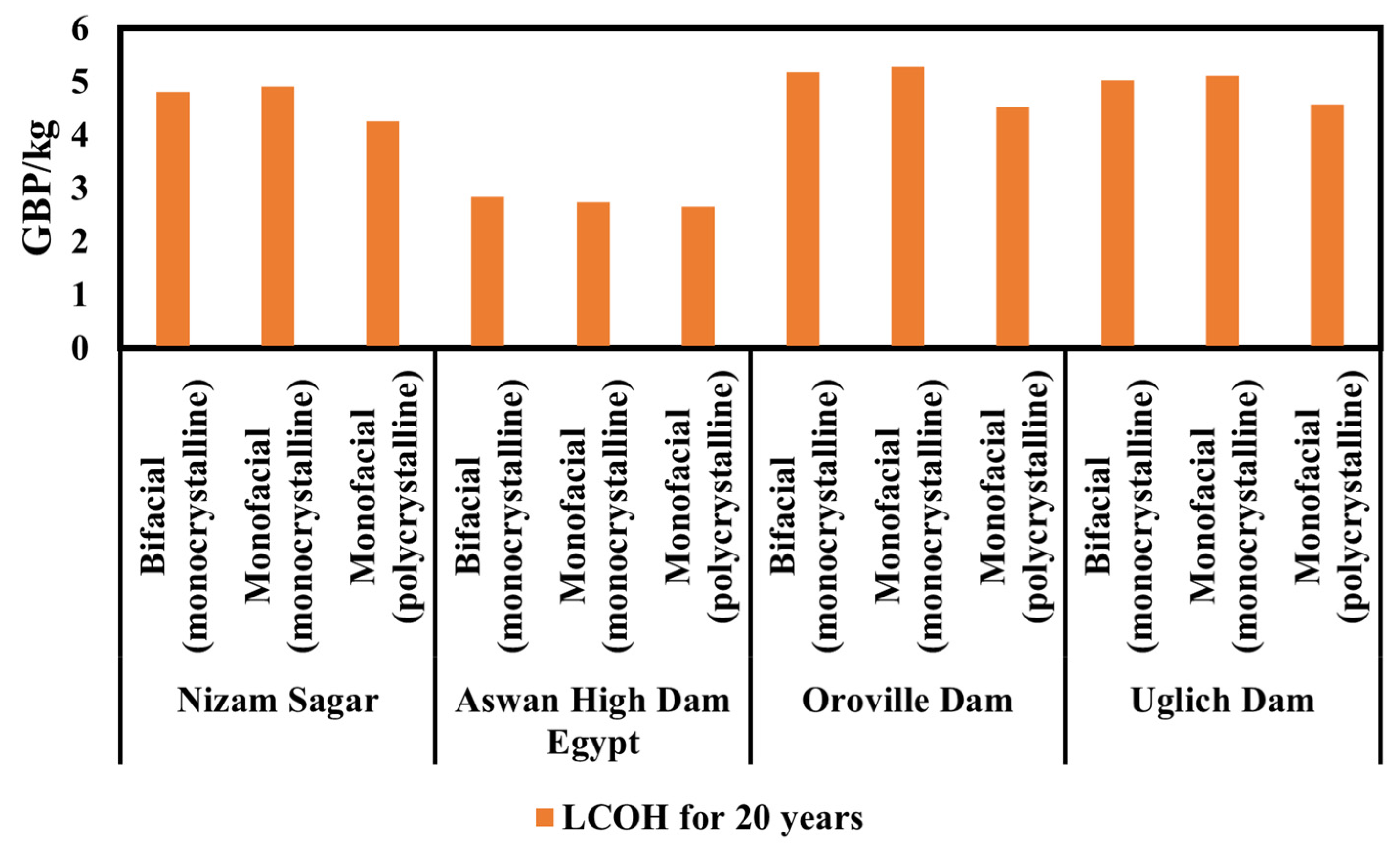 Hydrogen 06 00073 g015