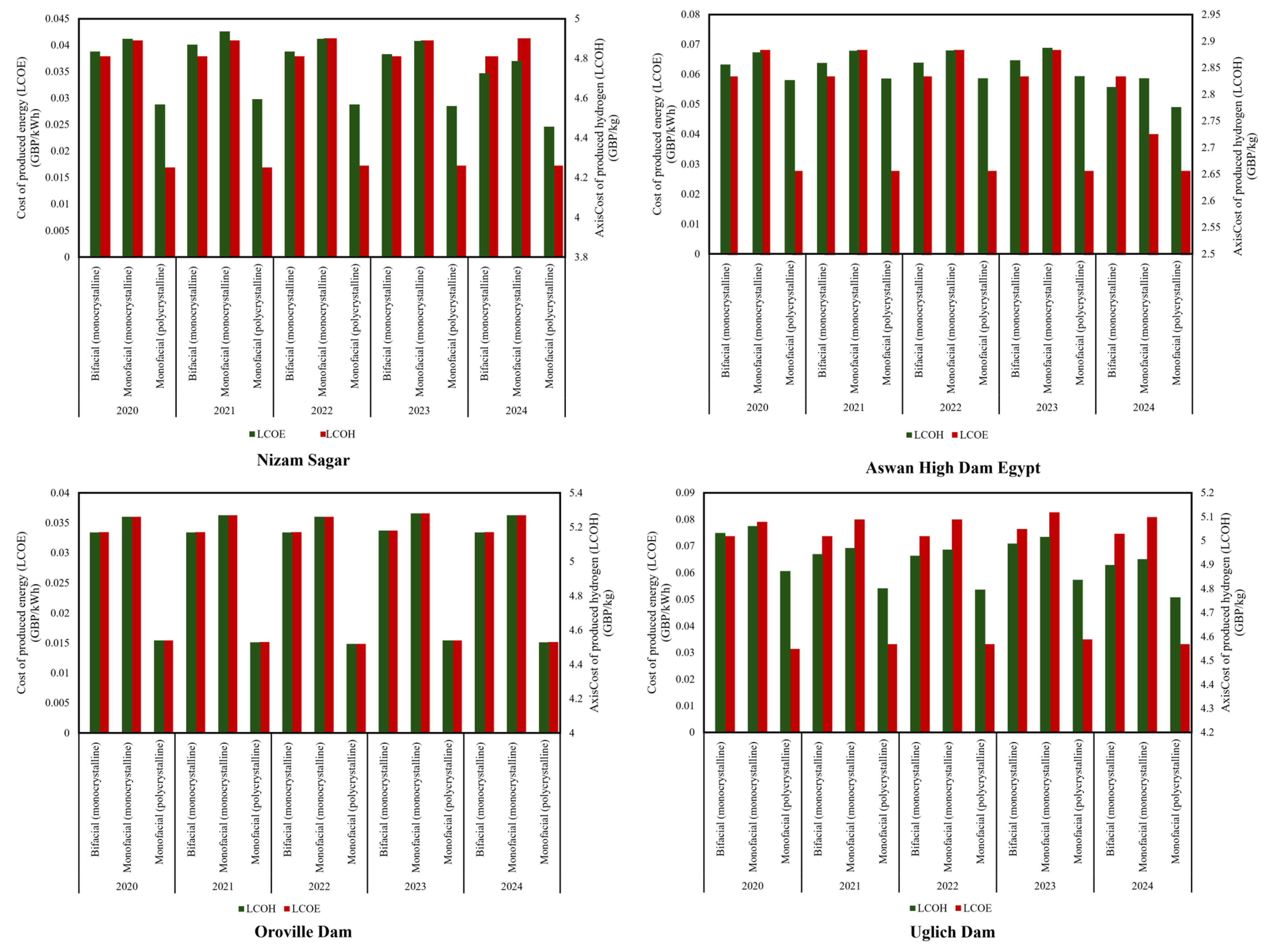 Hydrogen 06 00073 g016