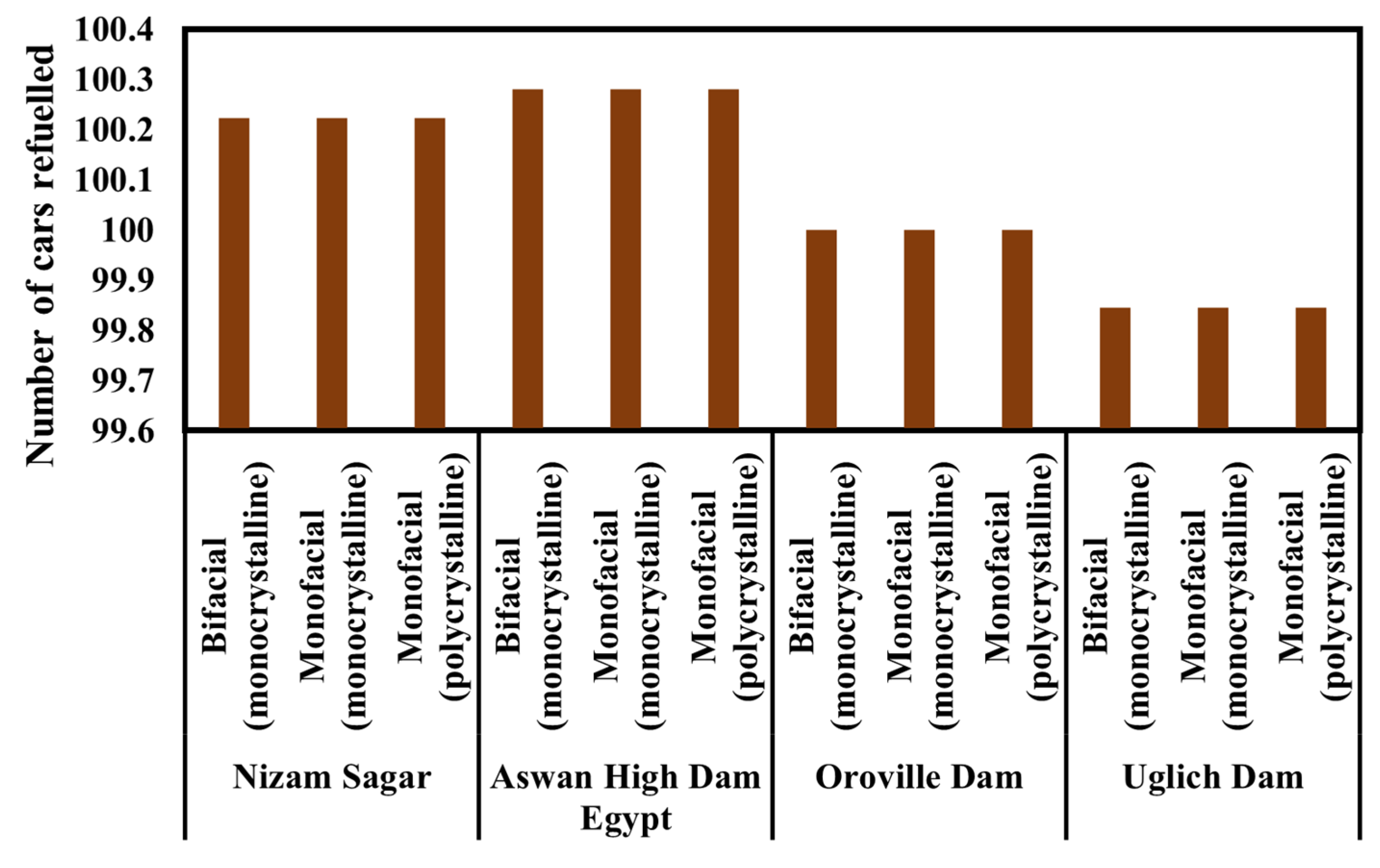 Hydrogen 06 00073 g017