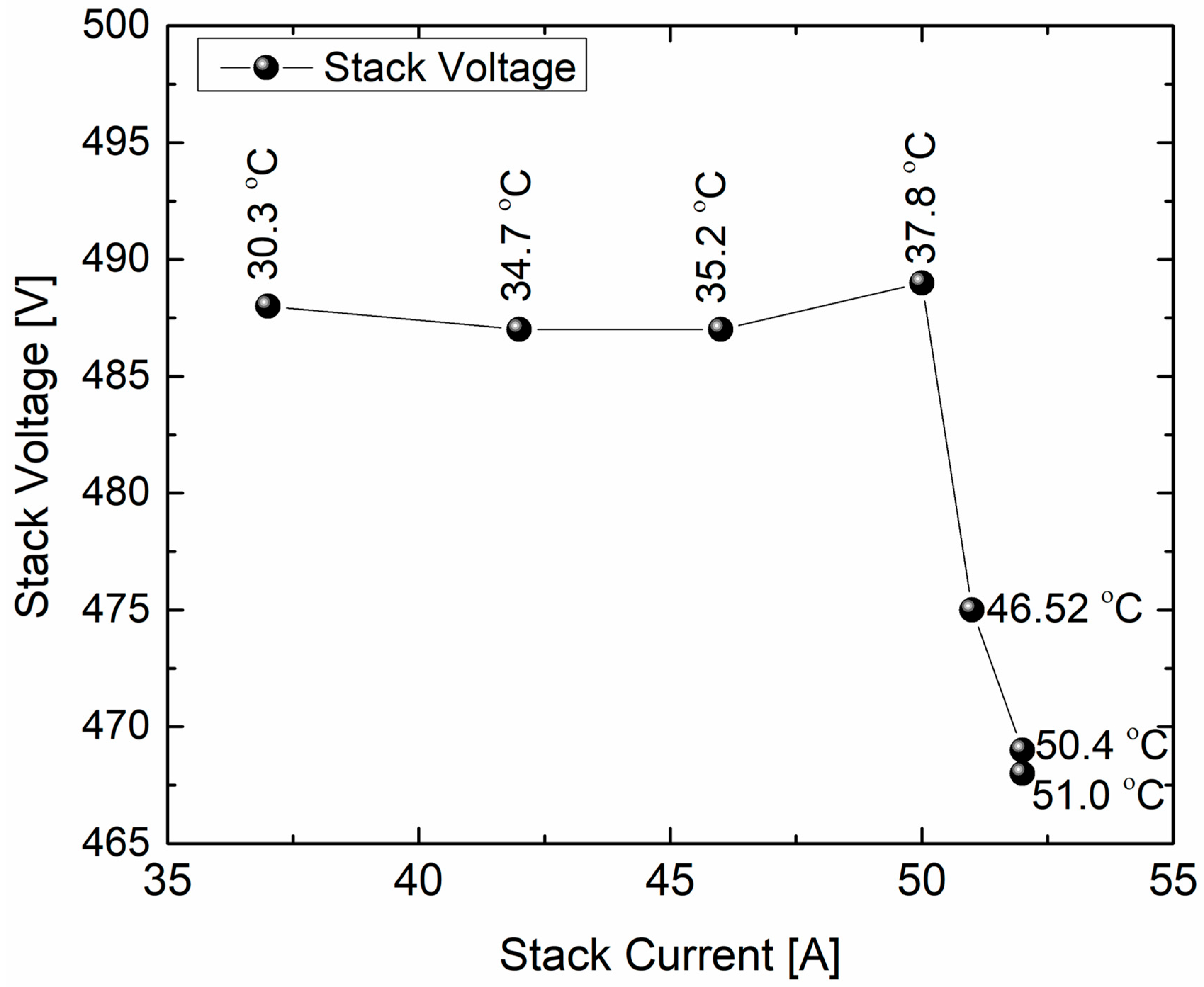 Hydrogen 06 00075 g003