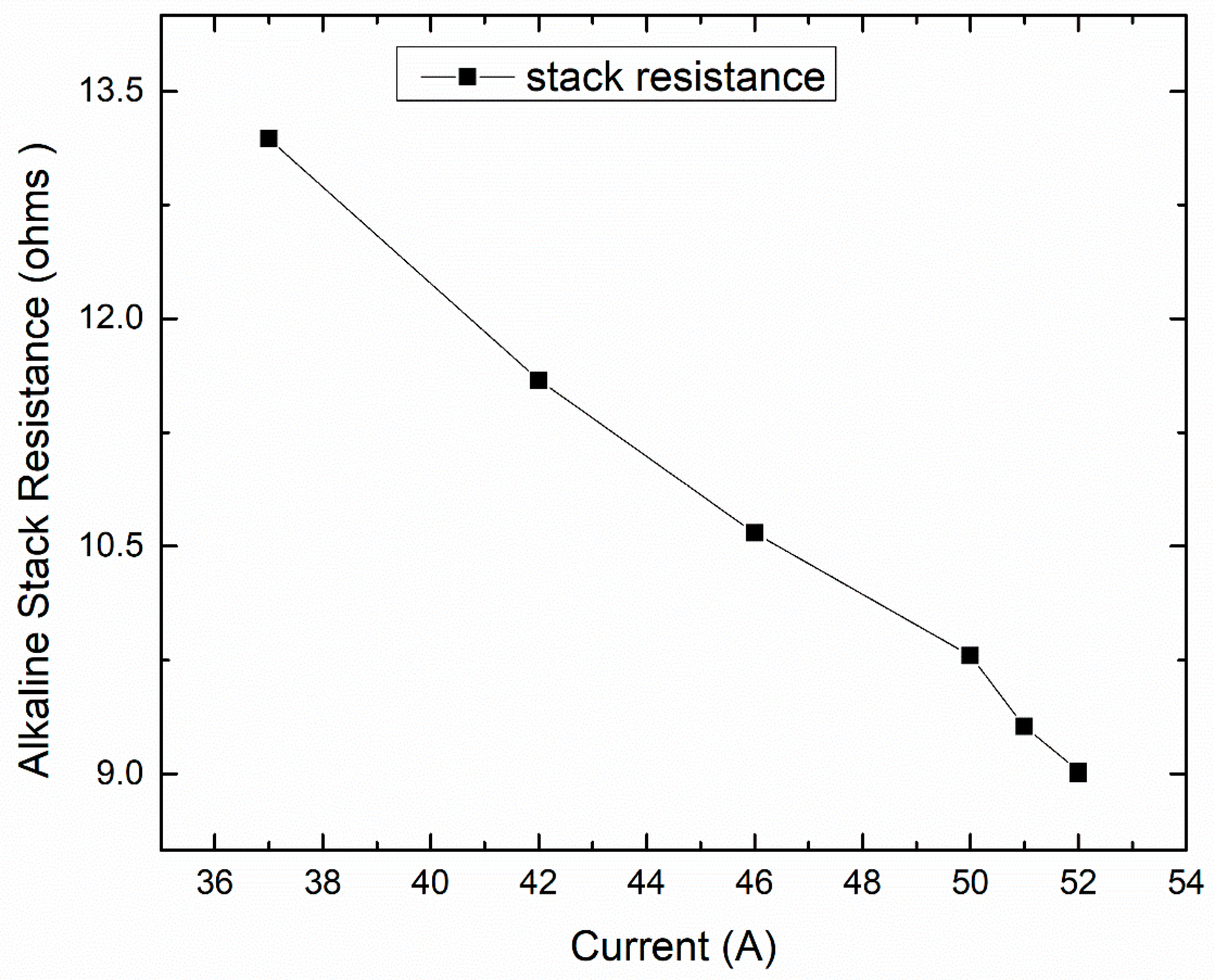 Hydrogen 06 00075 g005