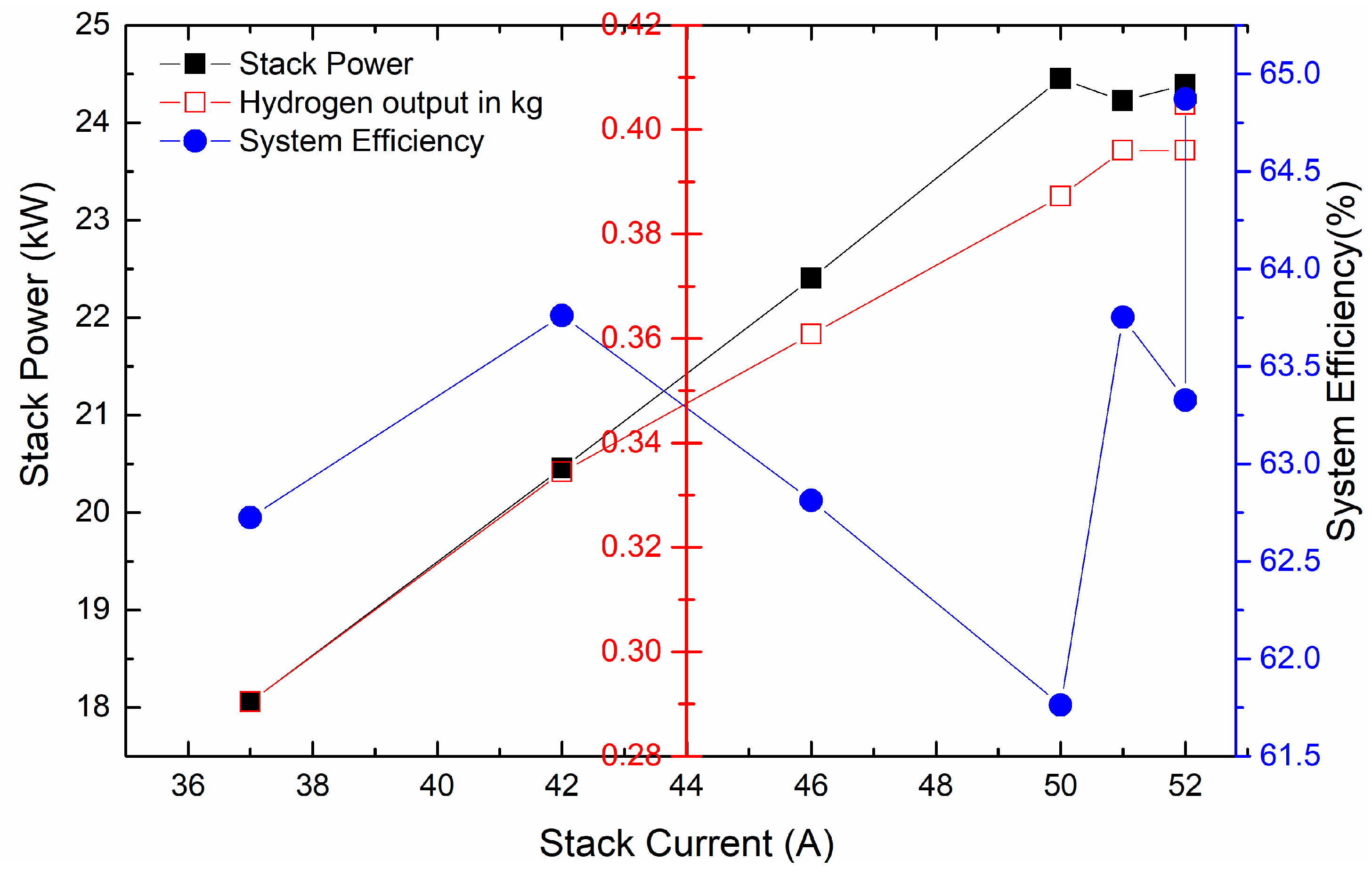 Hydrogen 06 00075 g007