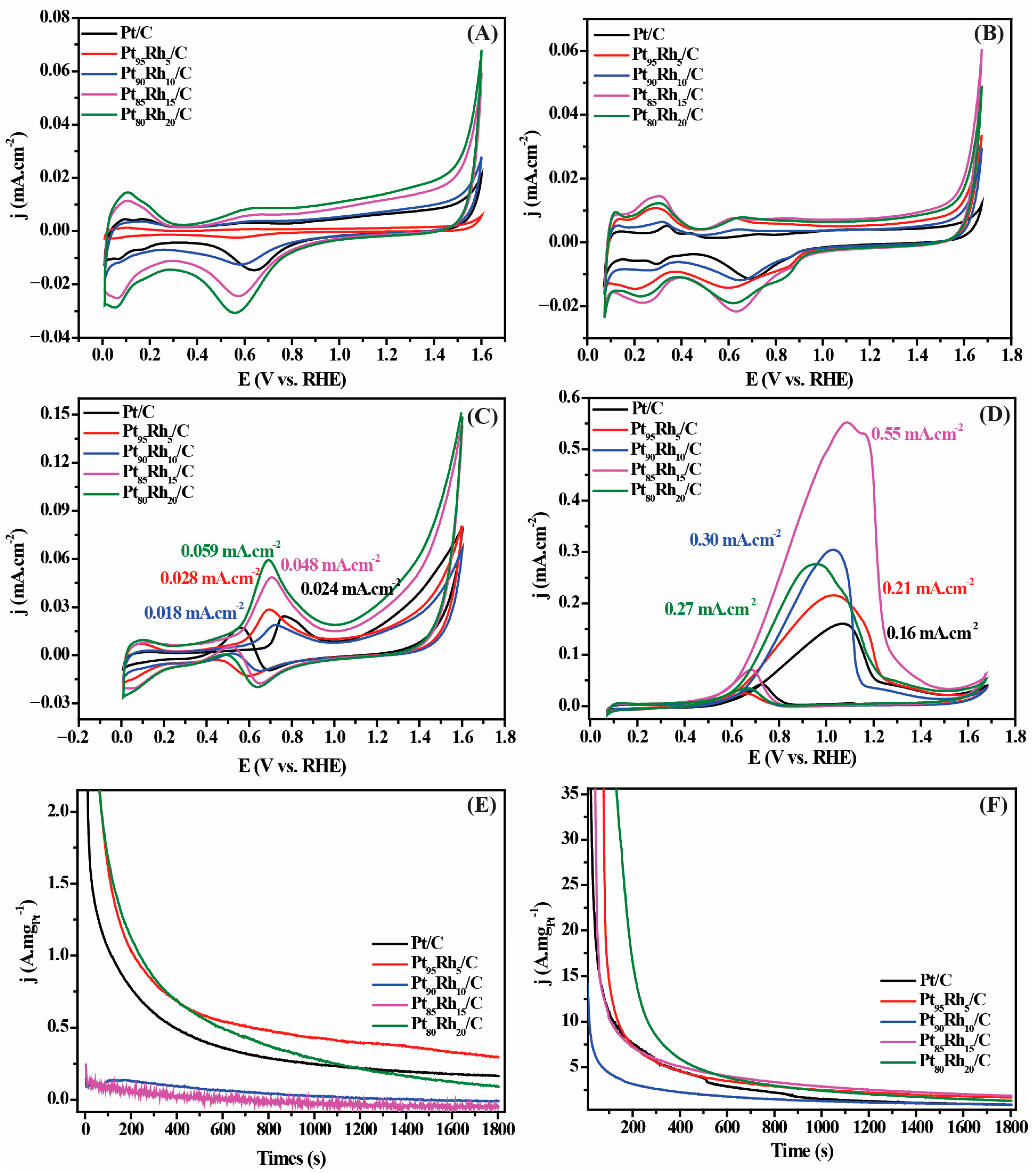 Hydrogen 06 00078 g004 Hydrogen 06 00078 g004