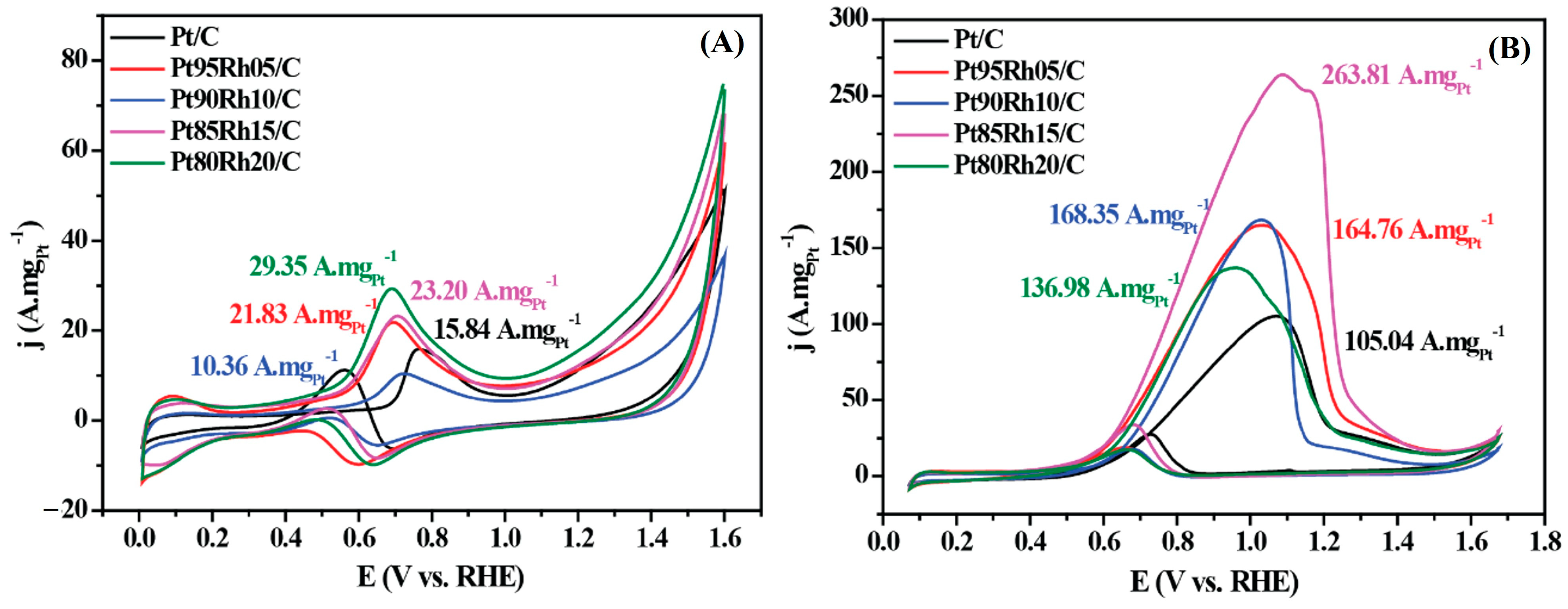 Hydrogen 06 00078 g005 Hydrogen 06 00078 g005