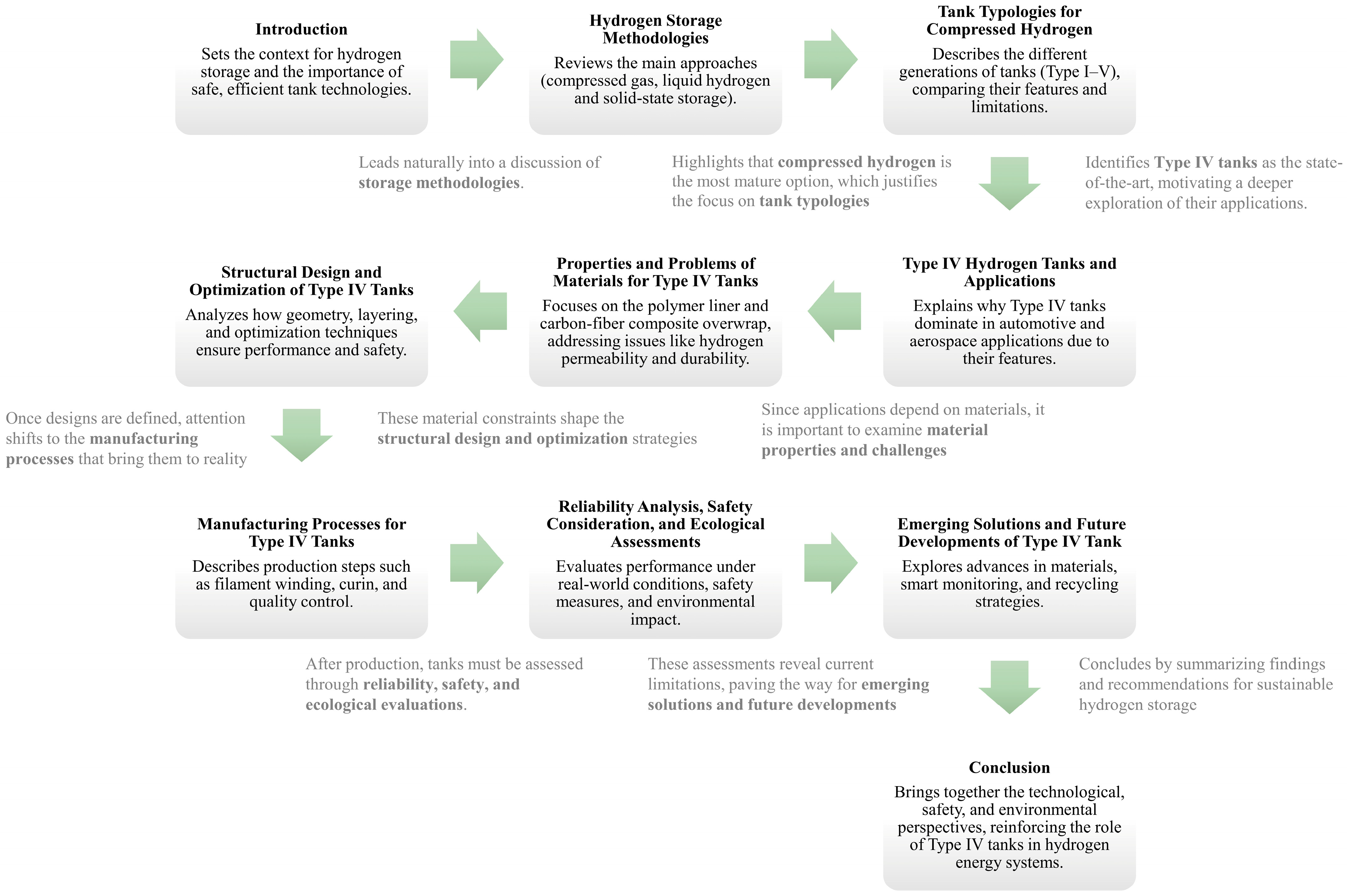 Hydrogen 06 00080 g001