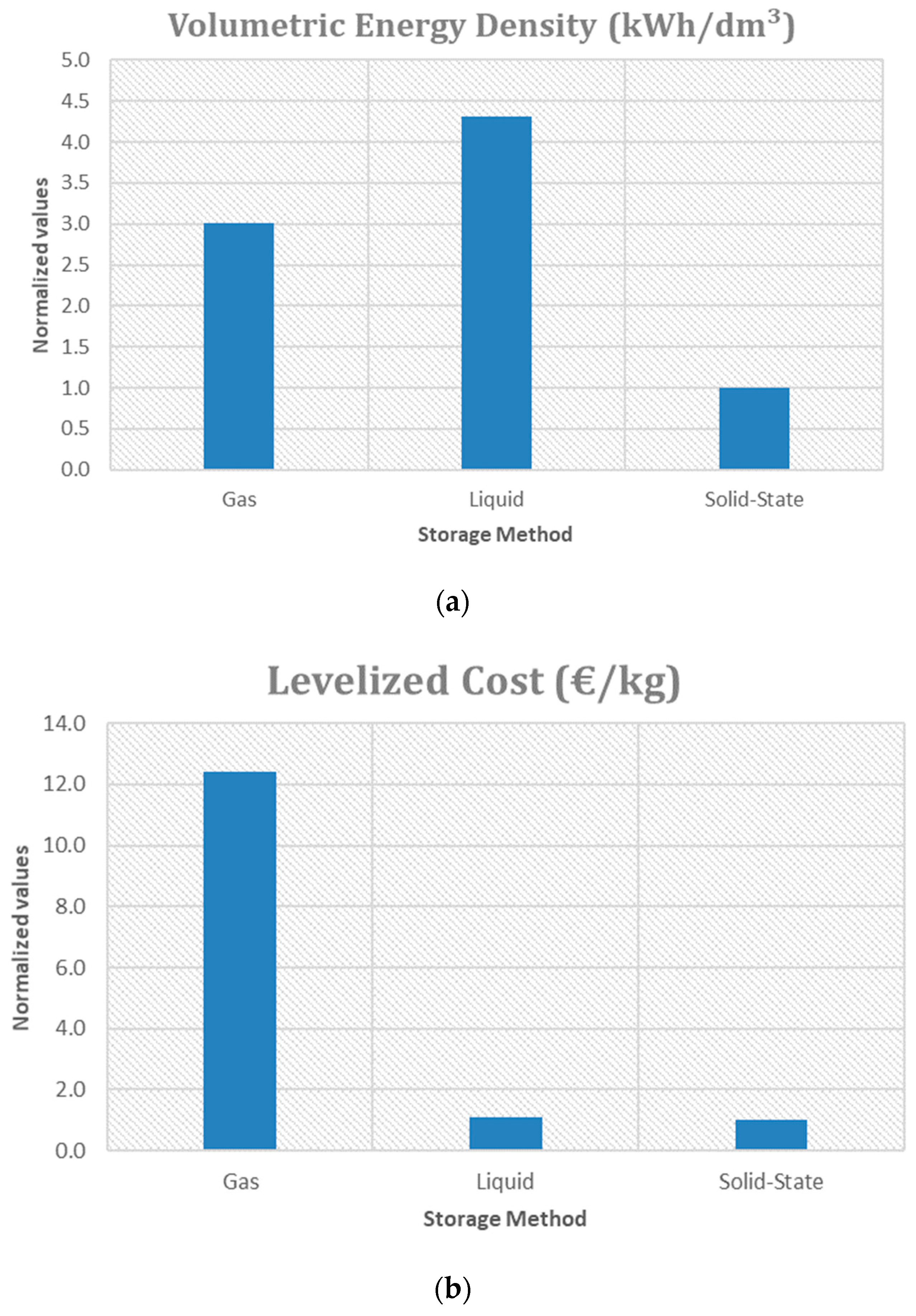 Hydrogen 06 00080 g003a