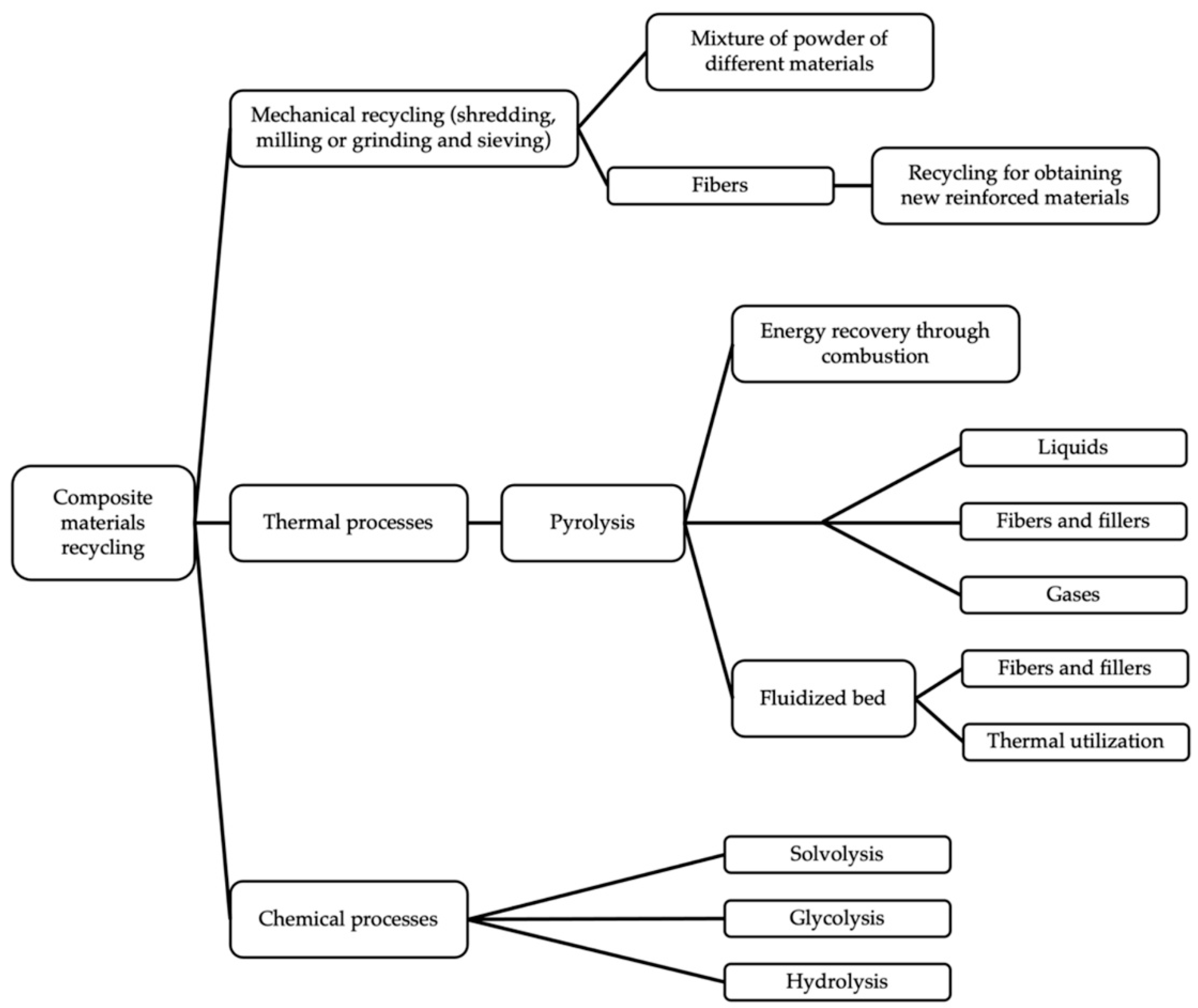 Hydrogen 06 00080 g019