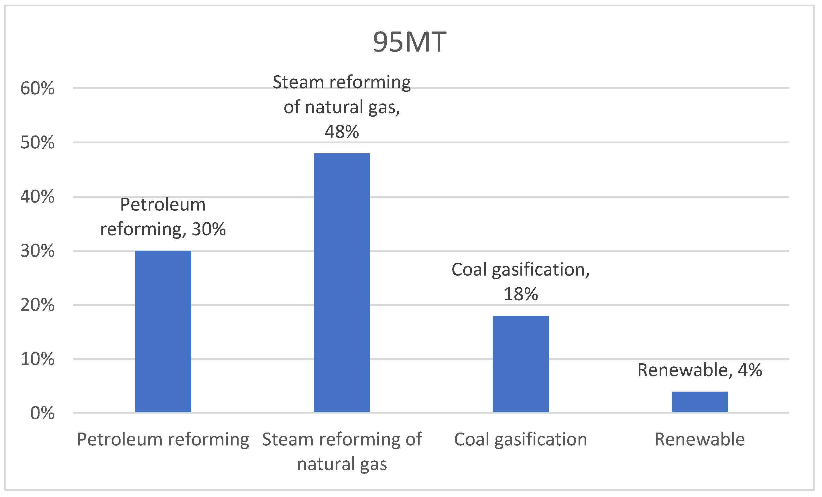 Hydrogen 06 00081 g002 Hydrogen 06 00081 g002