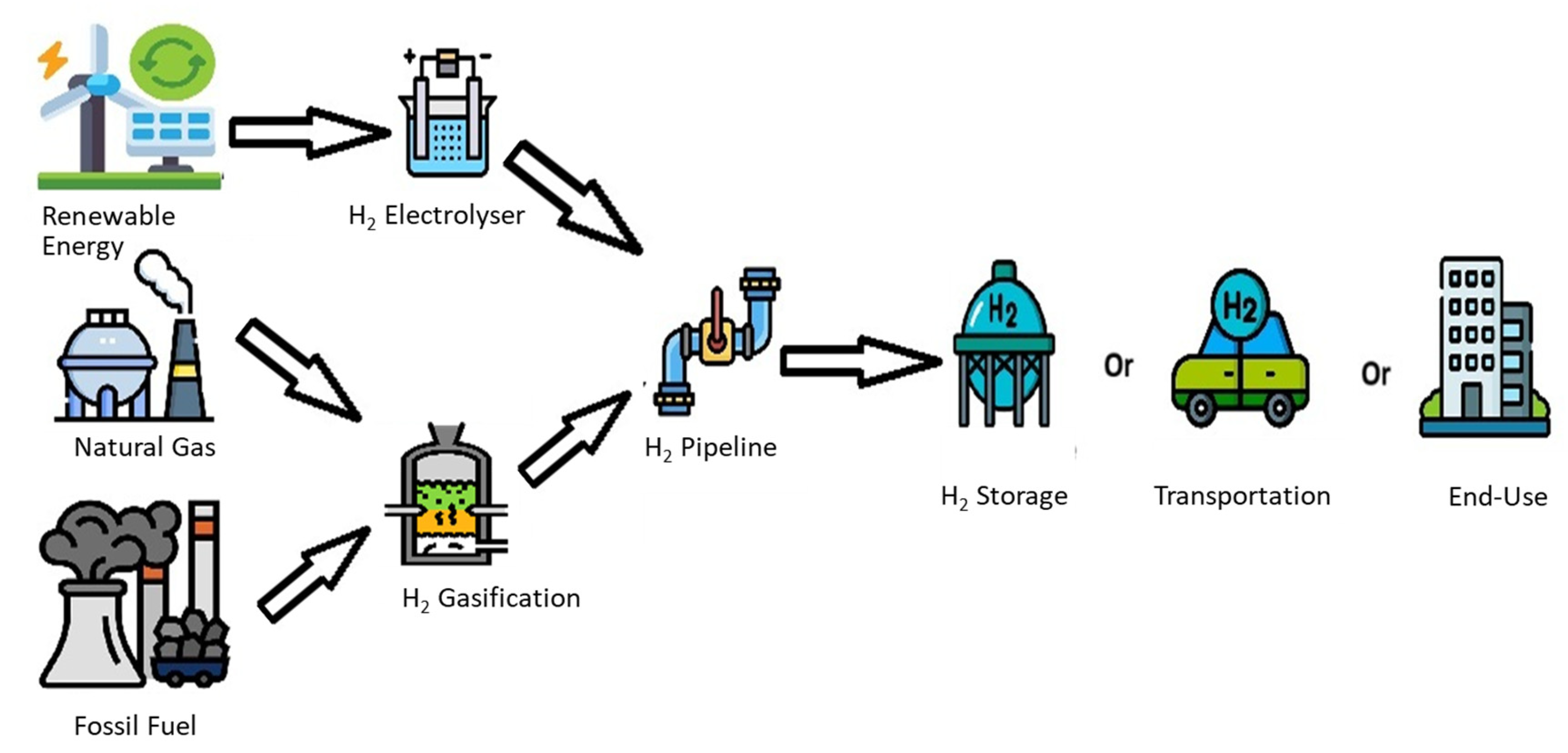 Hydrogen 06 00081 g003 Hydrogen 06 00081 g003