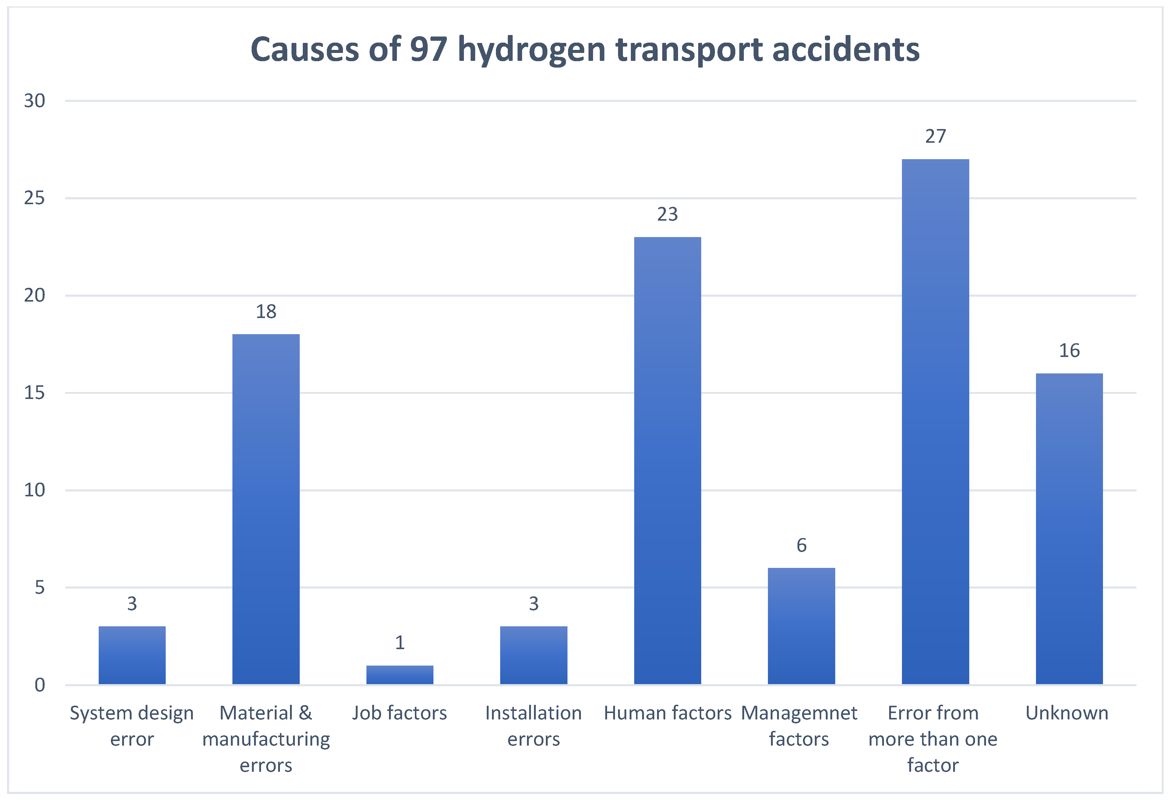 Hydrogen 06 00081 g004 Hydrogen 06 00081 g004