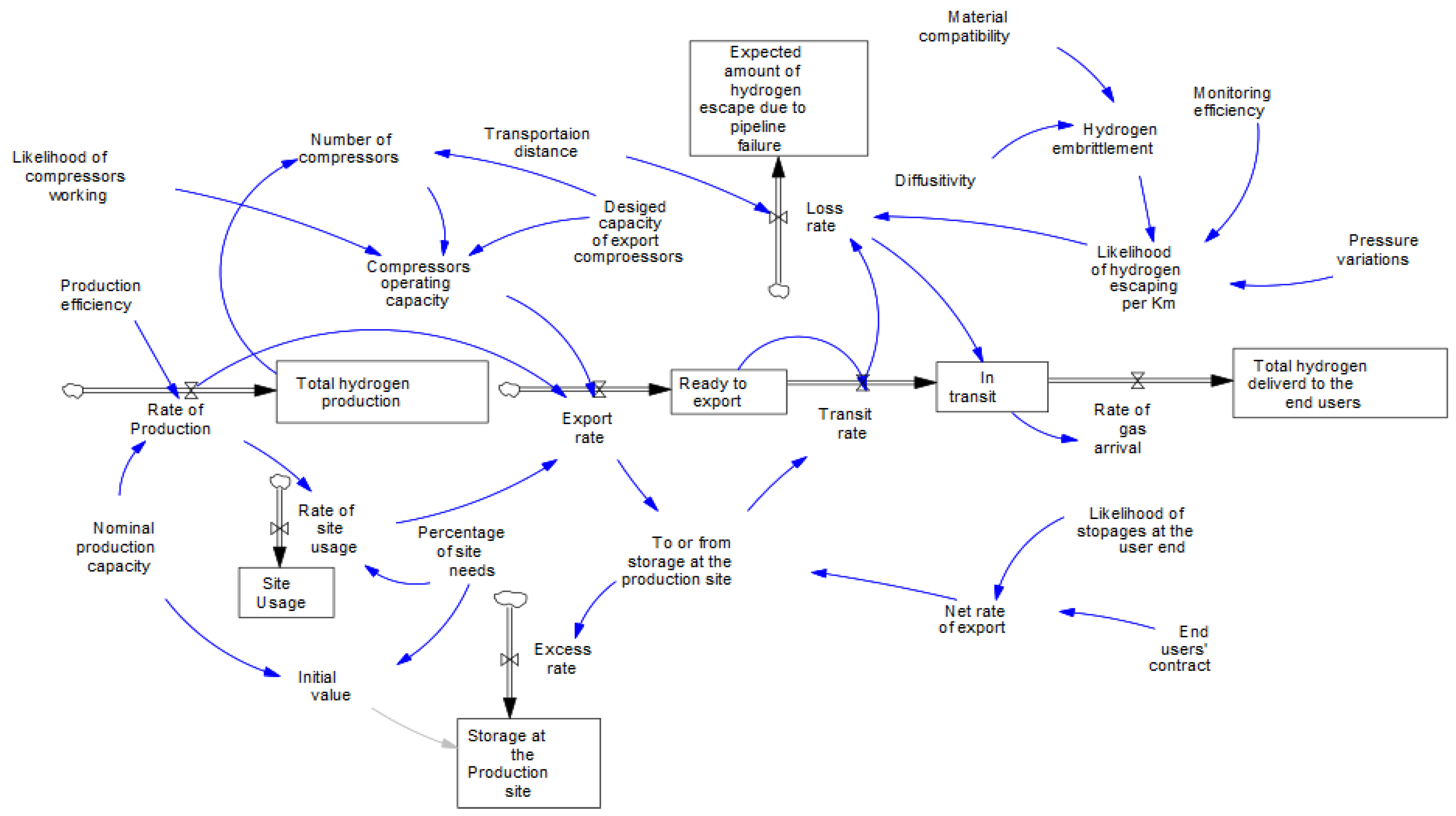 Hydrogen 06 00081 g005 Hydrogen 06 00081 g005